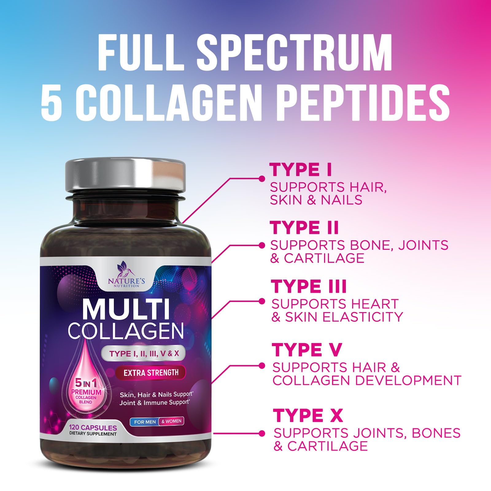Multi Collagen Pills 2400 mg - Advanced Types I, II, III, V, X - Hydrolyzed Multi Collagen Peptides Pills, Collagen Supplements for Women & Men - Hair, Skin, & Nail Support Supplement - 120 Capsules Nature's Nutrition uk supplements