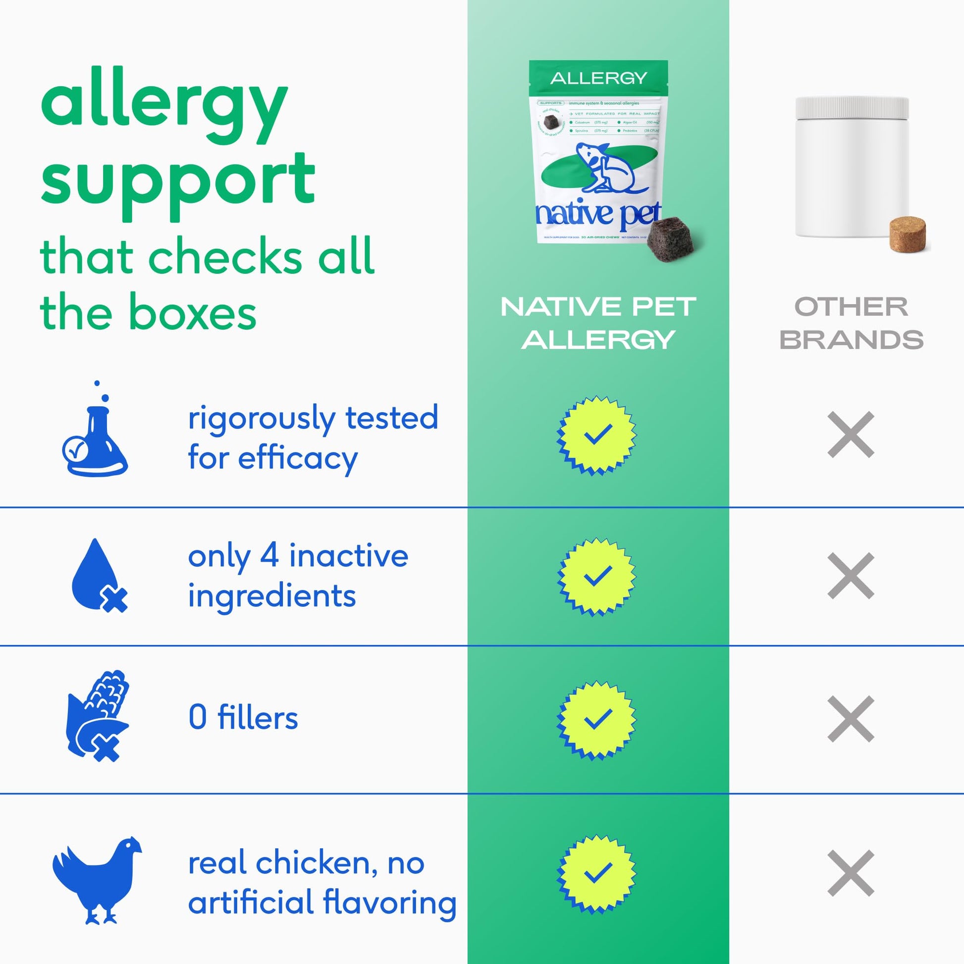 Native Pet Dog Allergy Chews - Dog Allergy Relief for Medium Breeds - Supports Seasonal Itch Relief, Healthy Immune Function & Reduces Sneezing - Colostrum, Spirulina, & Probiotics - 30 Days Supply Native Pet uk supplements