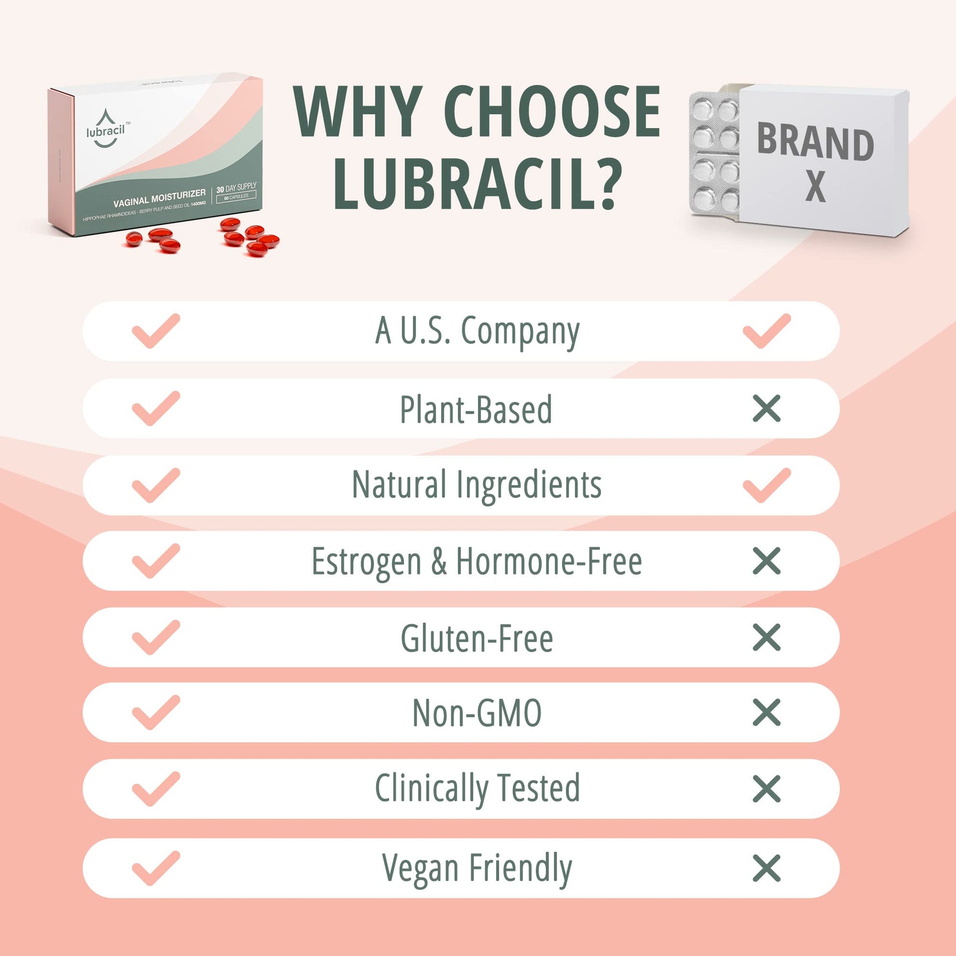 Lubracil – Moisturizer, Feminine Products for Dryness Ease with Sea Buckthorn, Omega 6, 7, & 9 Lubracil uk supplements