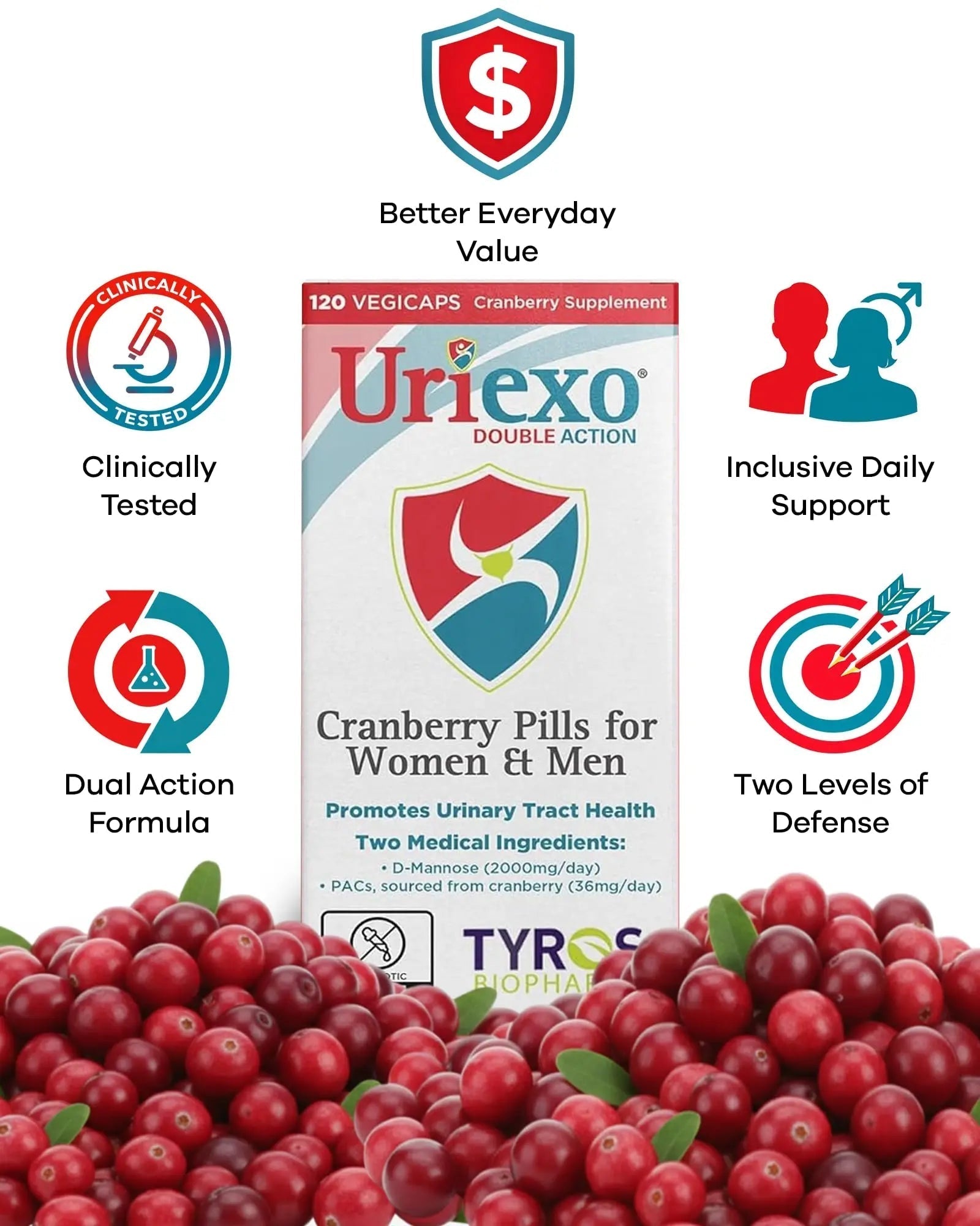 Uriexo Double Action Support Cranberry Pills - Urinary Tract Health Supplement with 36mg Proanthocyanidins PACs & 2000mg D-Mannose, Capsules for Men & Women, Non-Antibiotic Formula, 30 Day Supply Uriexo uk supplements