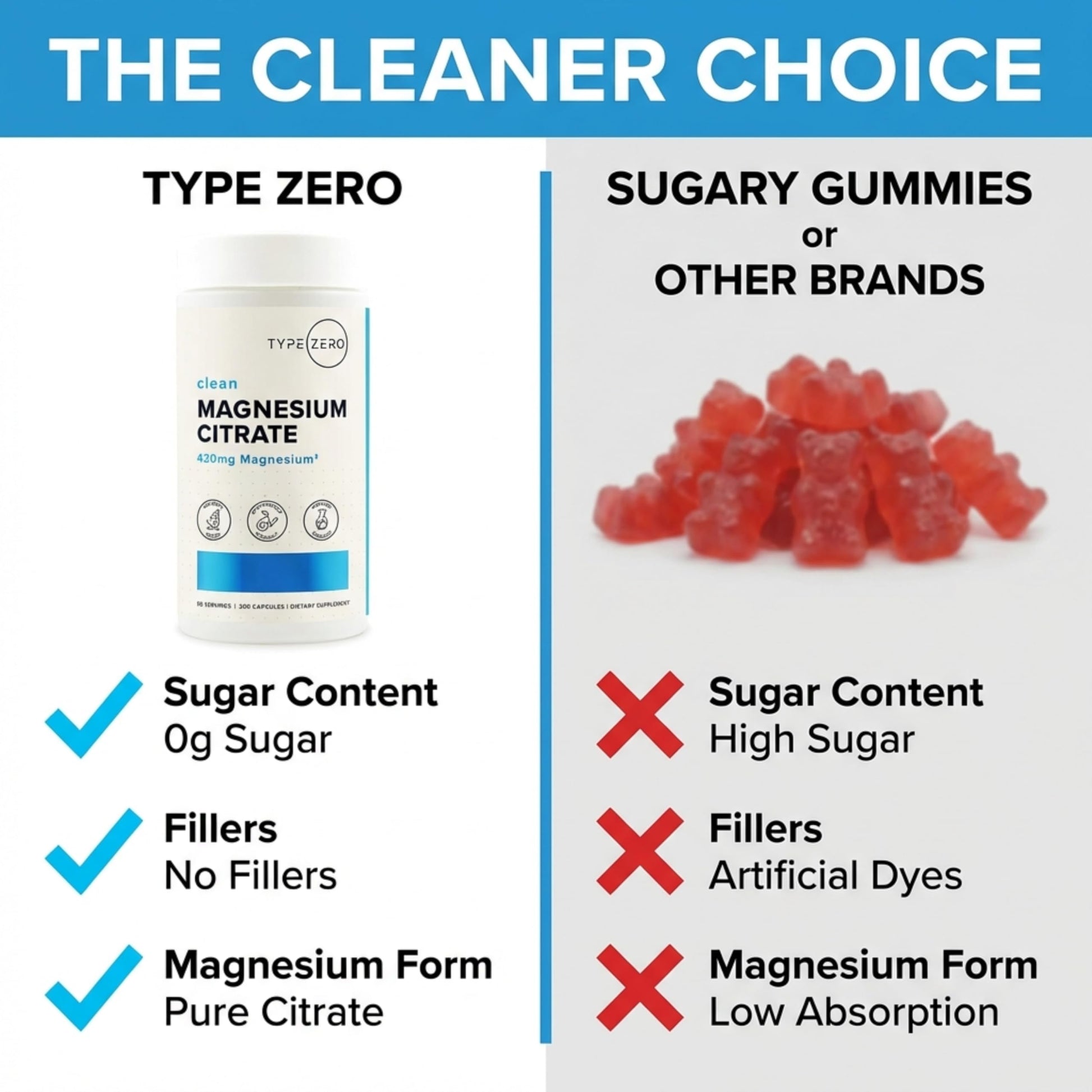 Type Zero Clean Magnesium Citrate Capsules (420mg Per Serving - 200 Capsules) Pure Magnesium Citrate Supplement, Non-GMO - Gluten Free, 50 Servings Type Zero uk supplements