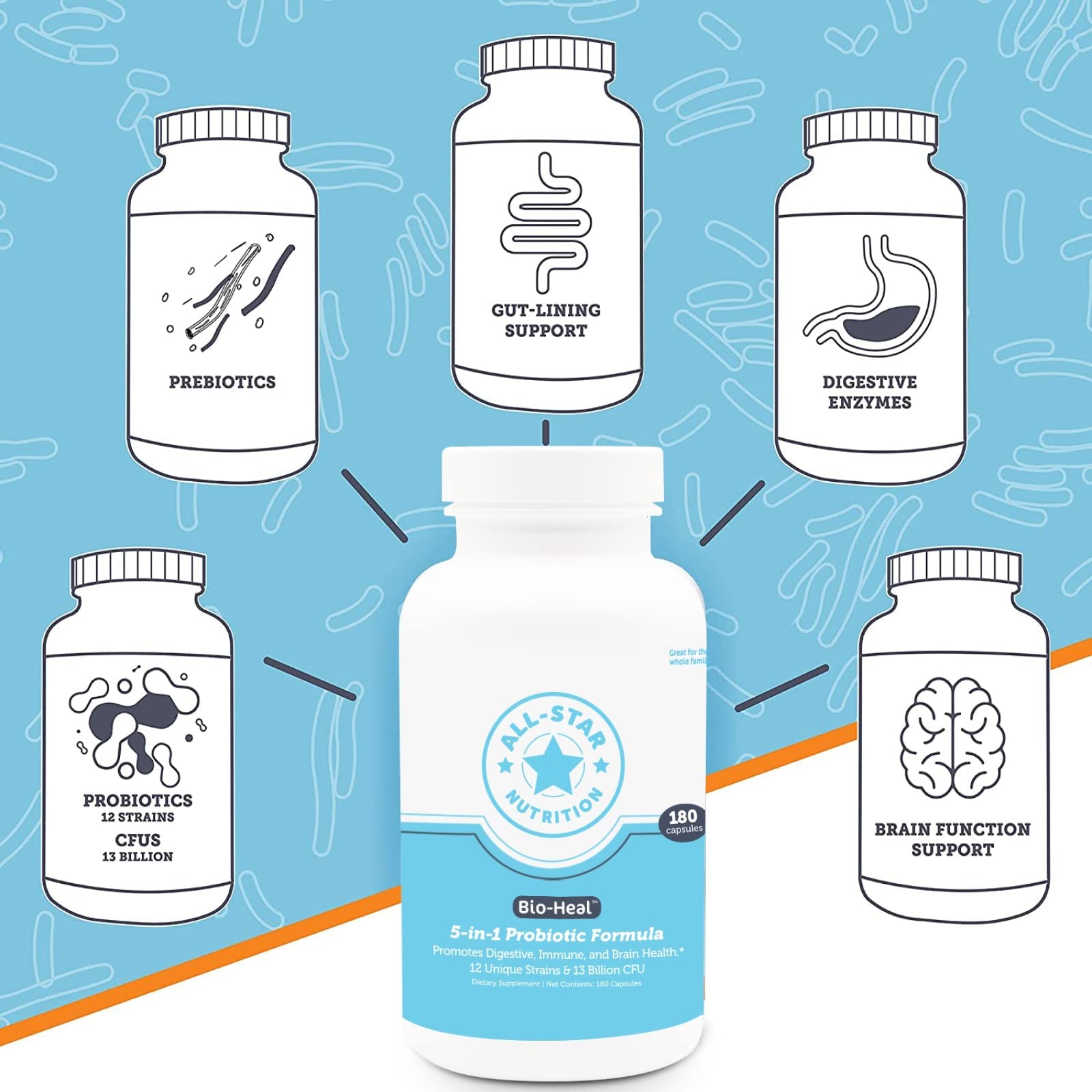 5-in-1 Bio-Heal® Probiotic Capsules for Kids, Men & Women - Best Supplement for Brain Function, Gut Health & Constipation - Shelf Stable & Fortified with Vitamins, Minerals & Prebiotics All-Star Nutrition uk supplements