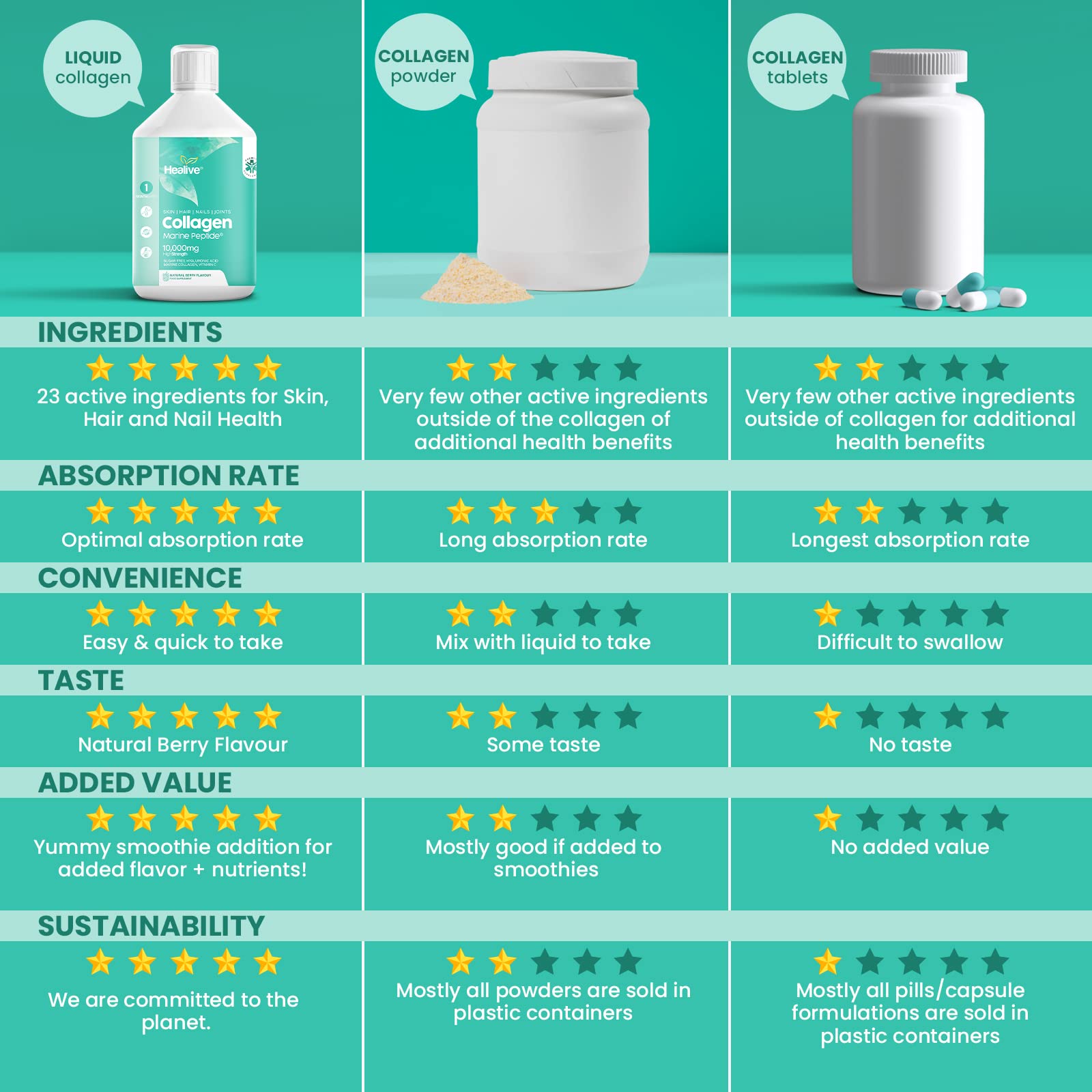 HEALIVE Marine Collagen Peptides - Skin, Hair, Nail & Joint, Support Against Premature Ageing HEALIVE uk supplements
