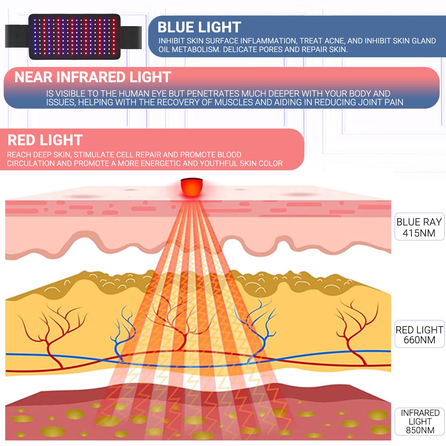 LPSAFP Red Light Therapy Belt for Body, Wearable Device with Blue, red and Near Infrared Light LPSAFP uk supplements