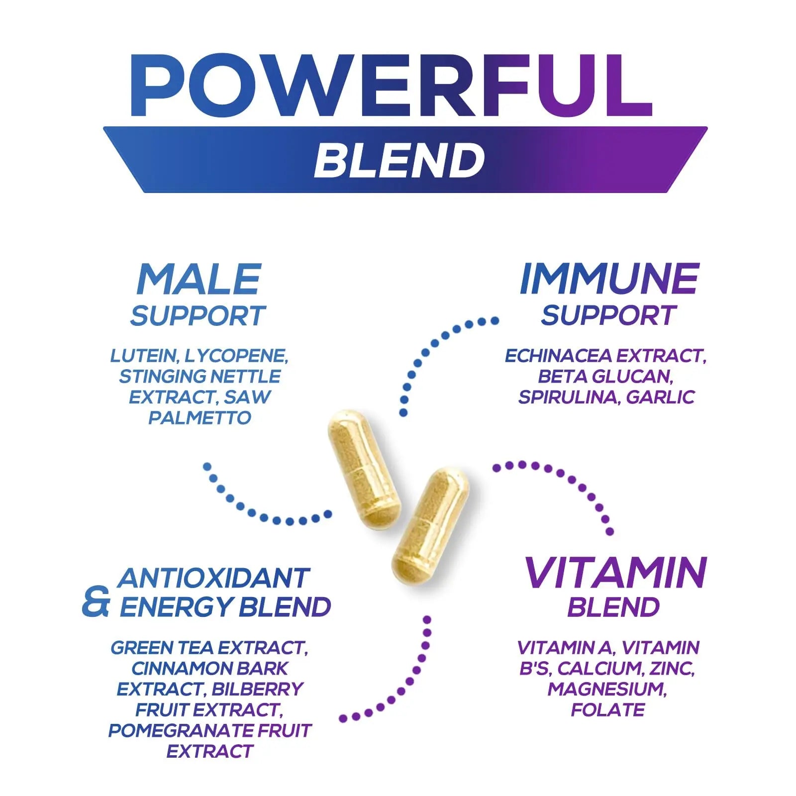Multivitamin for Men - Advanced Supplement with Full-Spectrum Formula, Essential Vitamins A, C, D, E, & Zinc - High Potency B Vitamins Multi Nature's Nutrition uk supplements