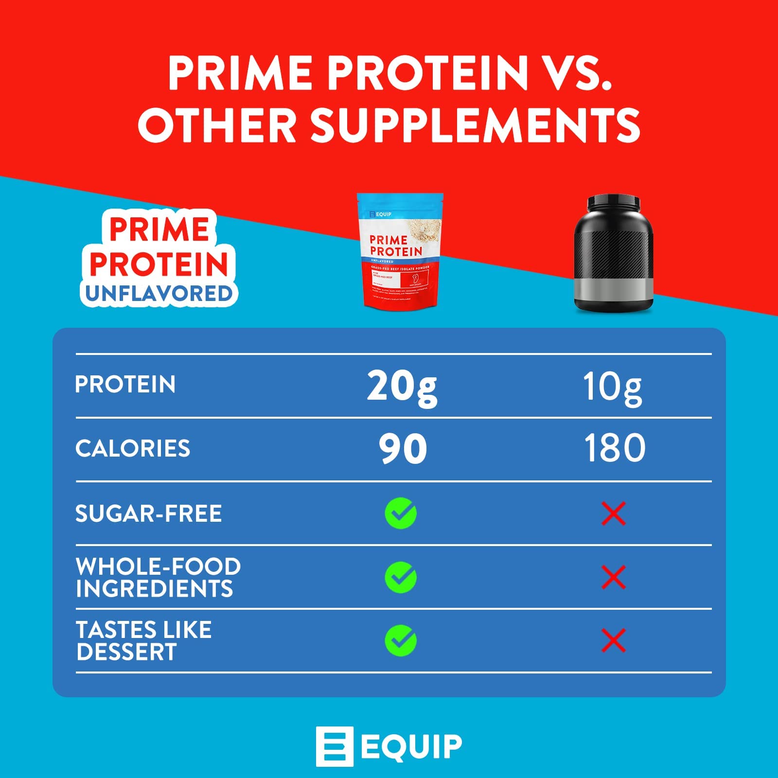 Equip Foods Prime Protein - Grass Fed Beef Protein Powder Isolate - Paleo and Keto Friendl Equip uk supplements