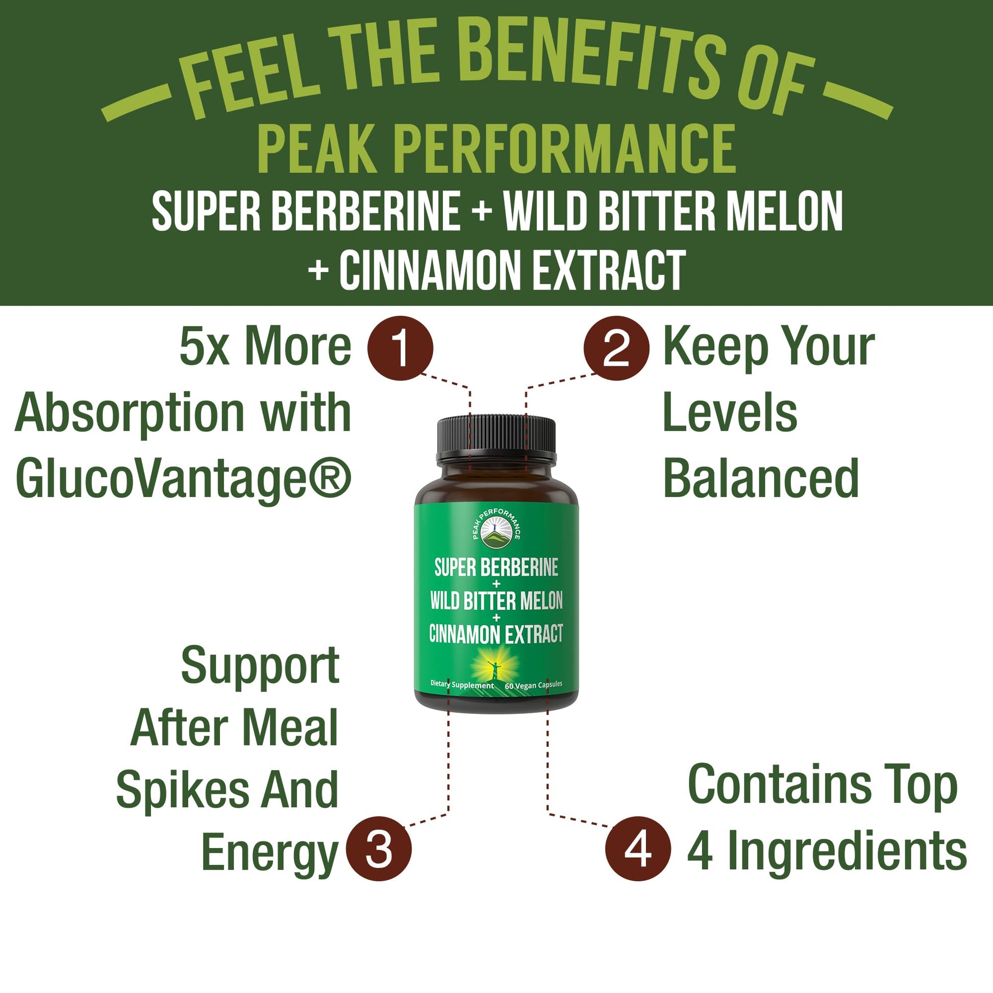 Ultra High Strength 4-in-1 Super Berberine Patented GlucoVantage + Wild Bitter Melon + Cinnamon Extract + Chromium Picolinate Vegan Capsules. Great Supplement to Support After-Meal Spikes and Energy Peak Performance uk supplements