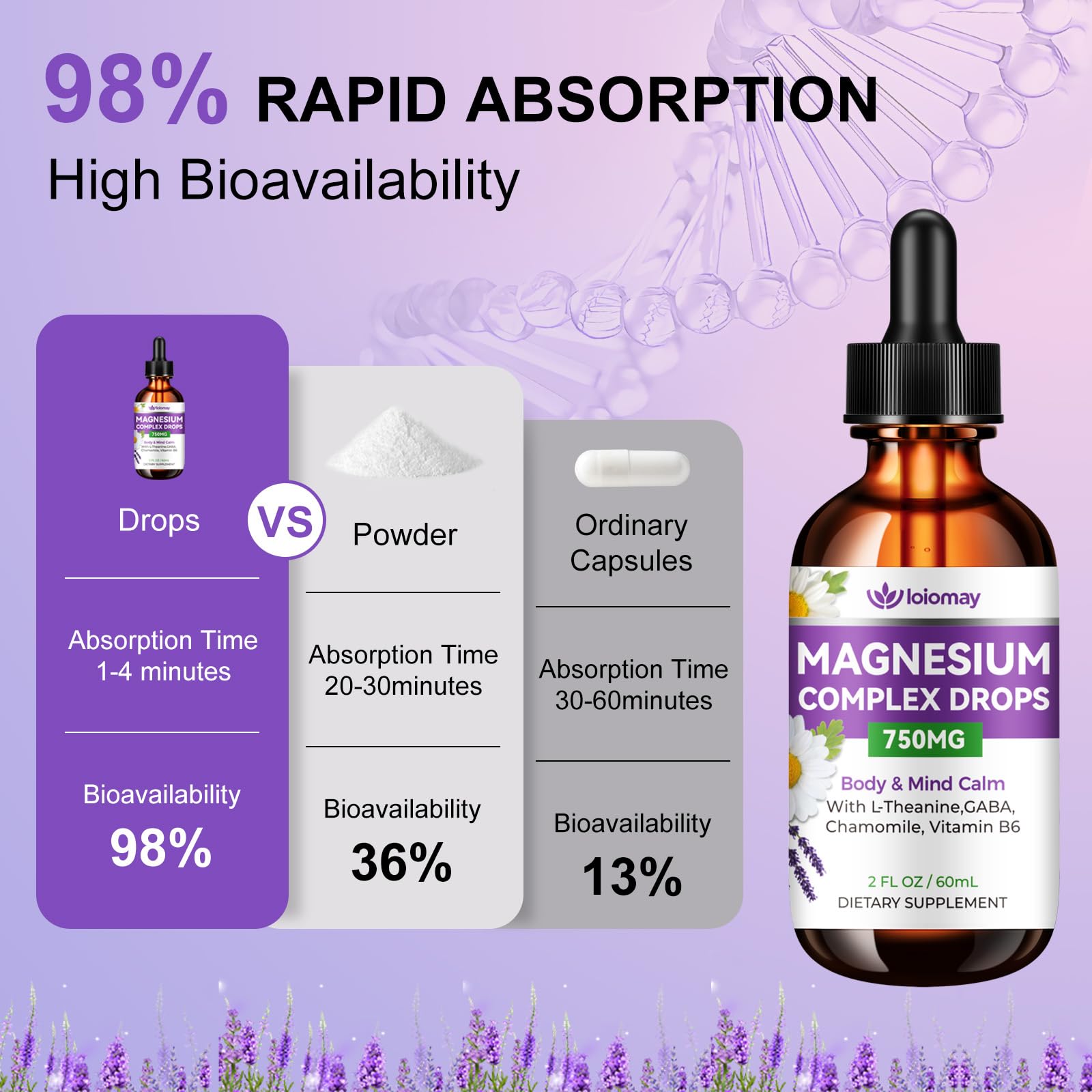 Magnesium Glycinate Liquid Drops for Women & Men, Triple Calm Magnesium Complex Supplement with L-Threonate, Malate, L-Theanine for Kids Adults Calm, Sleep & Mood, Sugar-Free, Natural Flavor, 2 fl oz loiomay uk supplements