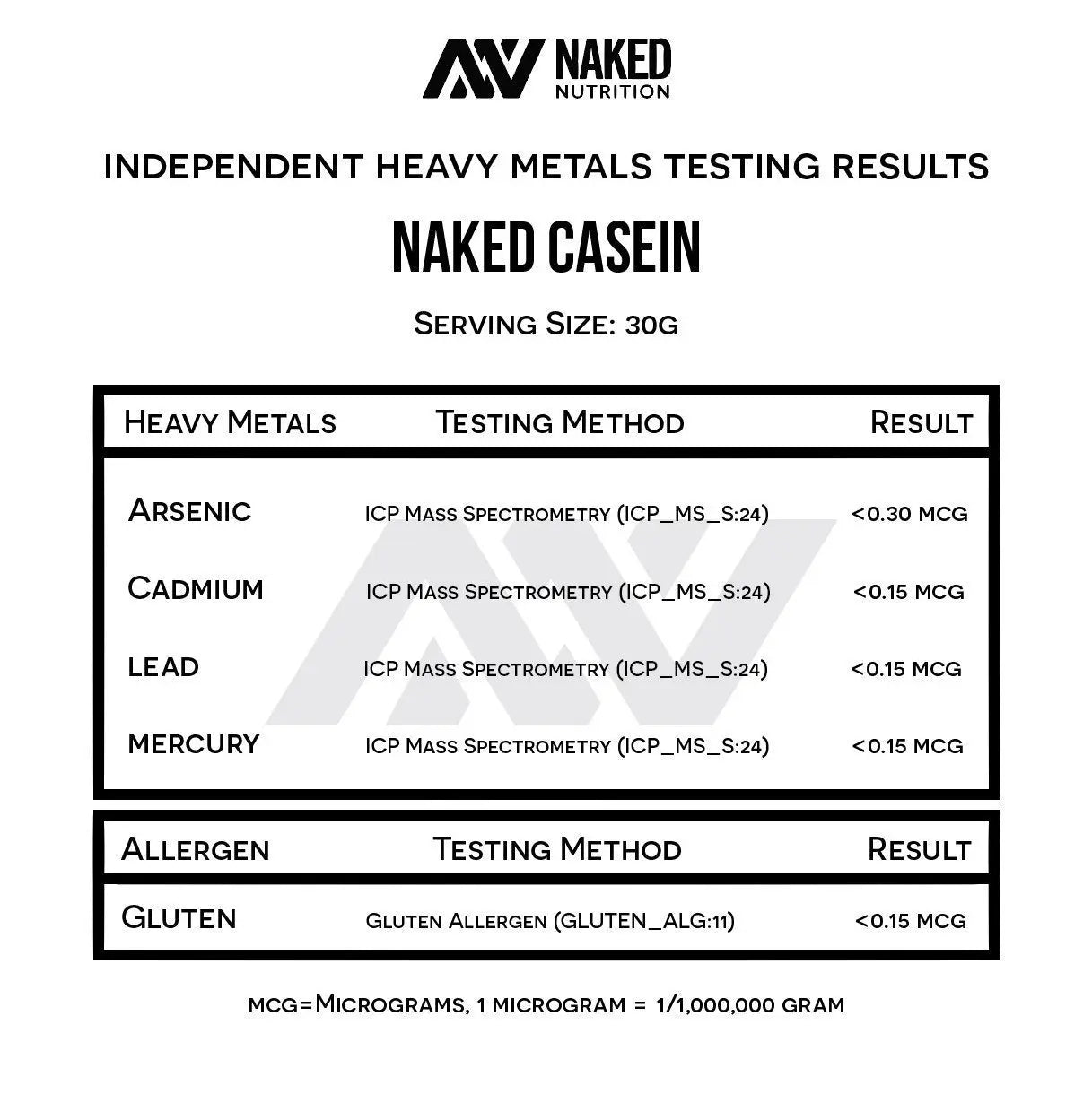 NAKED Casein - 1Lb Micellar Casein Protein - Bulk, Zero Carb, NSF Certified, GMO-Free, Gluten Free, Soy Free, Preservative Free - Stimulate Muscle Growth NAKED uk supplements