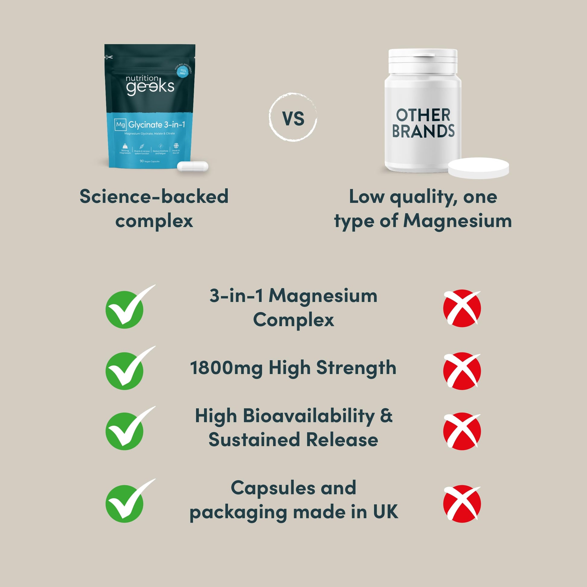 Magnesium Glycinate 3-in-1 Complex - 1800mg Supplements as Bisglycinate, Citrate Nutrition Geeks uk supplements