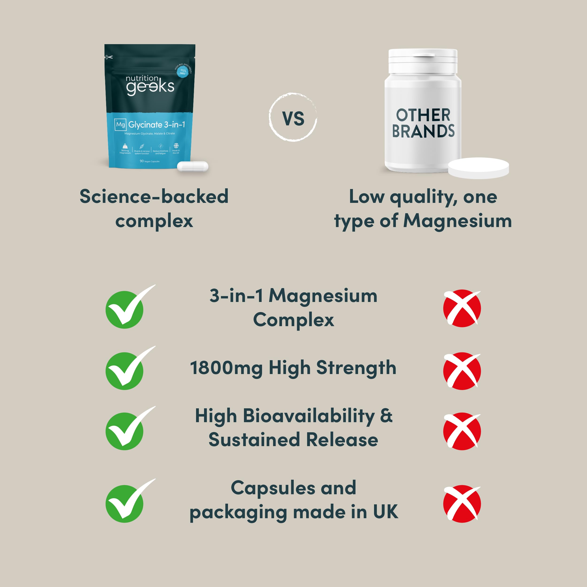 Magnesium Glycinate 3-in-1 Complex - 1800mg Supplements as Bisglycinate, Citrate Nutrition Geeks uk supplements