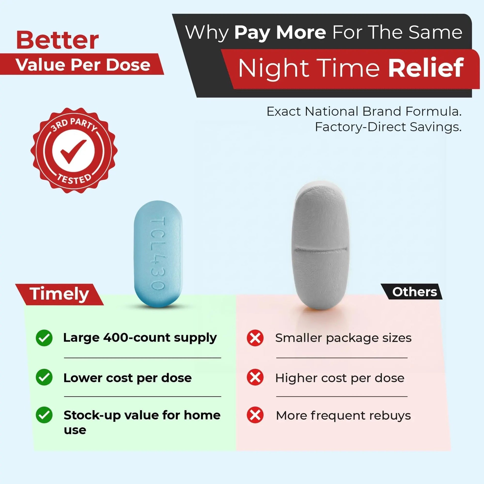 TIME-Cap Labs 400 Caplets Extra Strength Acetaminophen 500mg PM & Diphenhydramine HCl 25mg - PM Pain Reliever & Sleep Aid, Helps with Occasional Headaches & Minor Aches & Pains TIME-CAP LABS, INC. uk supplements