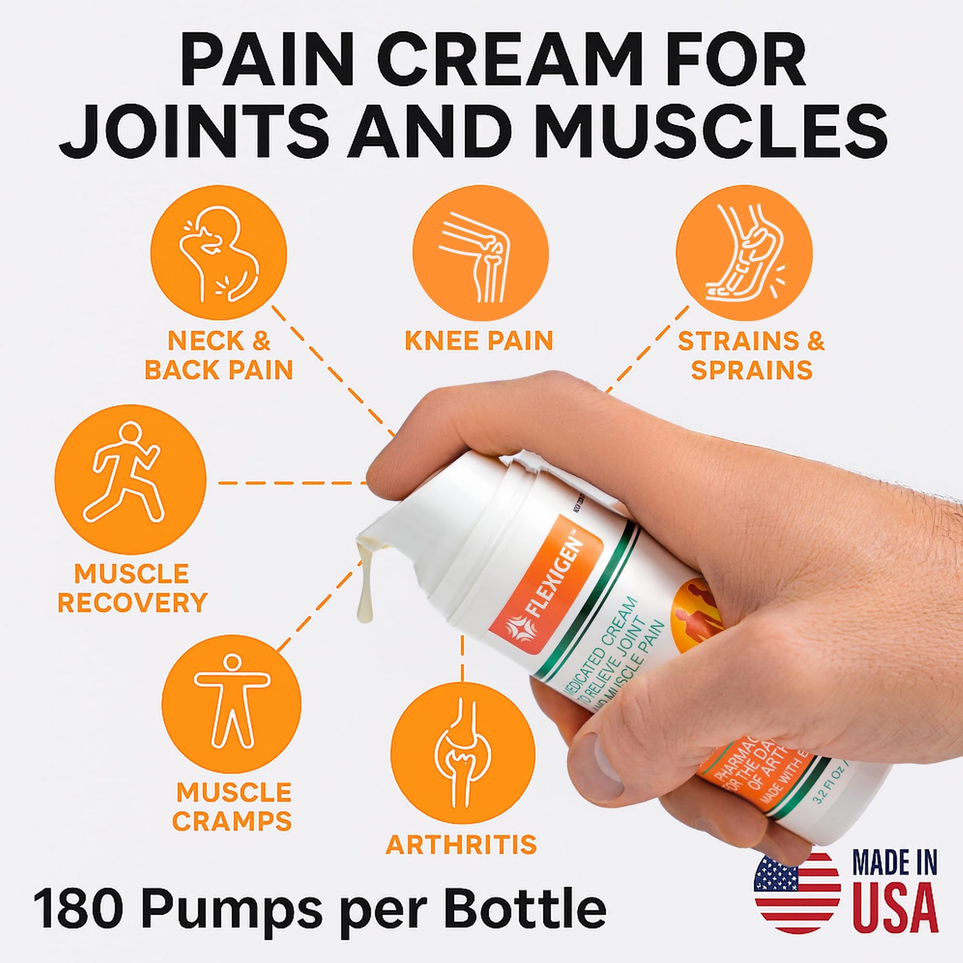 FLEXIGEN Pain Cream Lotion 3-Pack – Natural Menthol Formula with Frankincense & Essential Oils – Fast-Acting, Non-Greasy, Pleasant Scent FLEXIGEN uk supplements