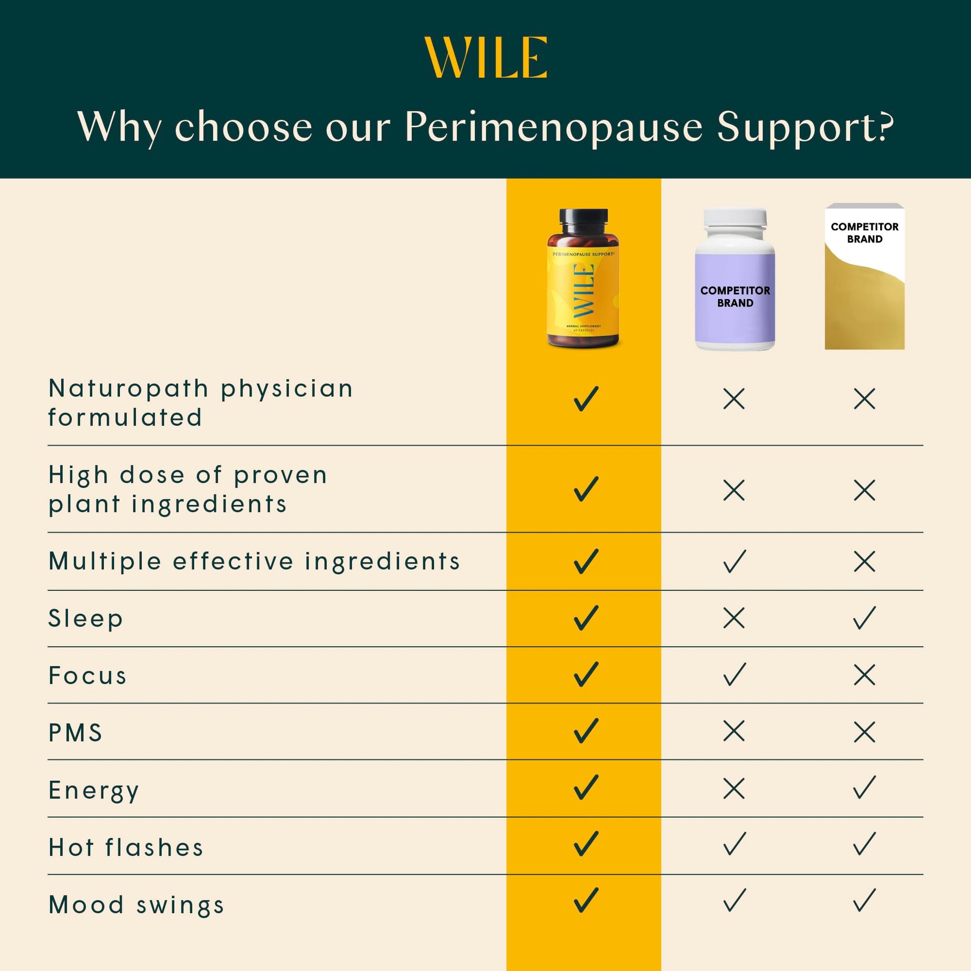 Wile Perimenopause Supplement for Women with Ashwagandha, Kudzu Root, Hops Extract WILE uk supplements