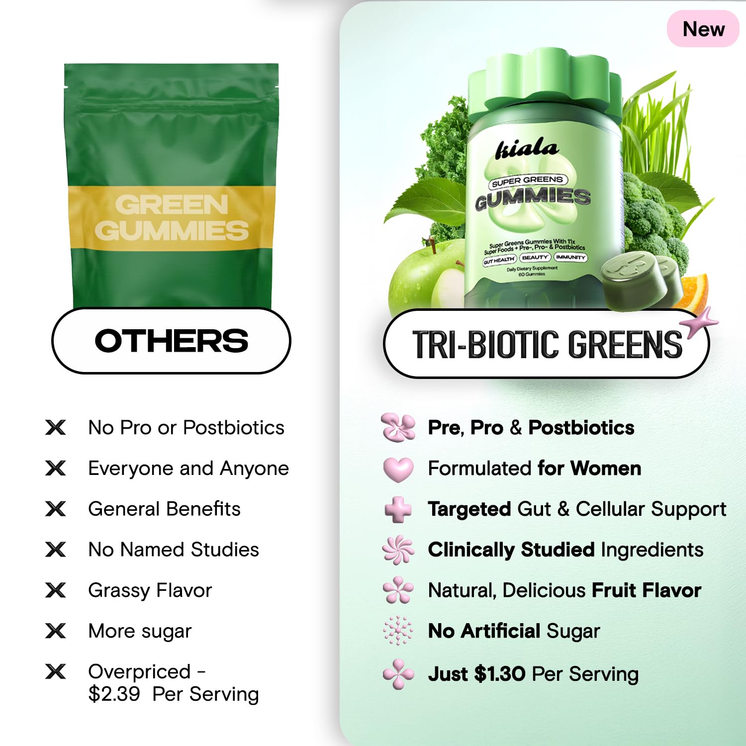 Kiala Nutrition Super Greens Gummies with 11x Organic Greens, Pre, Post & Probiotics, Antioxidants, Multivitamin, Fiber Supplement Supports Gut Health & Digestion, Dairy Free, Vegetarian, 60 Count Kiala Nutrition uk supplements