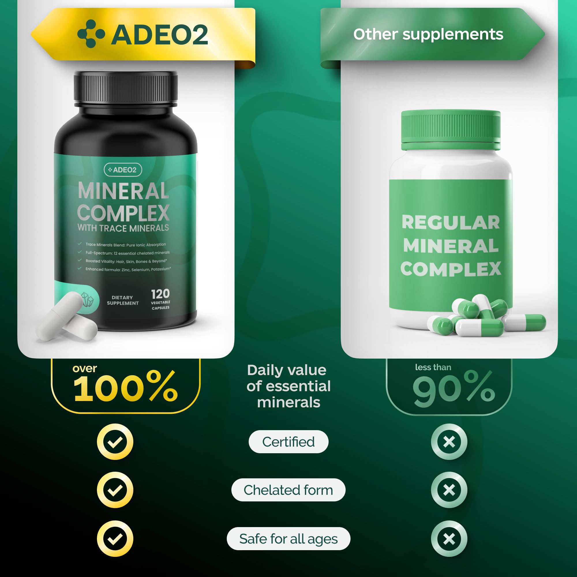 ADEO2 - Premium Blend of 52 Trace Minerals Complex with Essential Minerals in Chelated Form – All Natural and 100% Organic - 120 Capsules - Full Spectrum Ionic Mineral Blend - Safe for Women and Men ADEO2 uk supplements