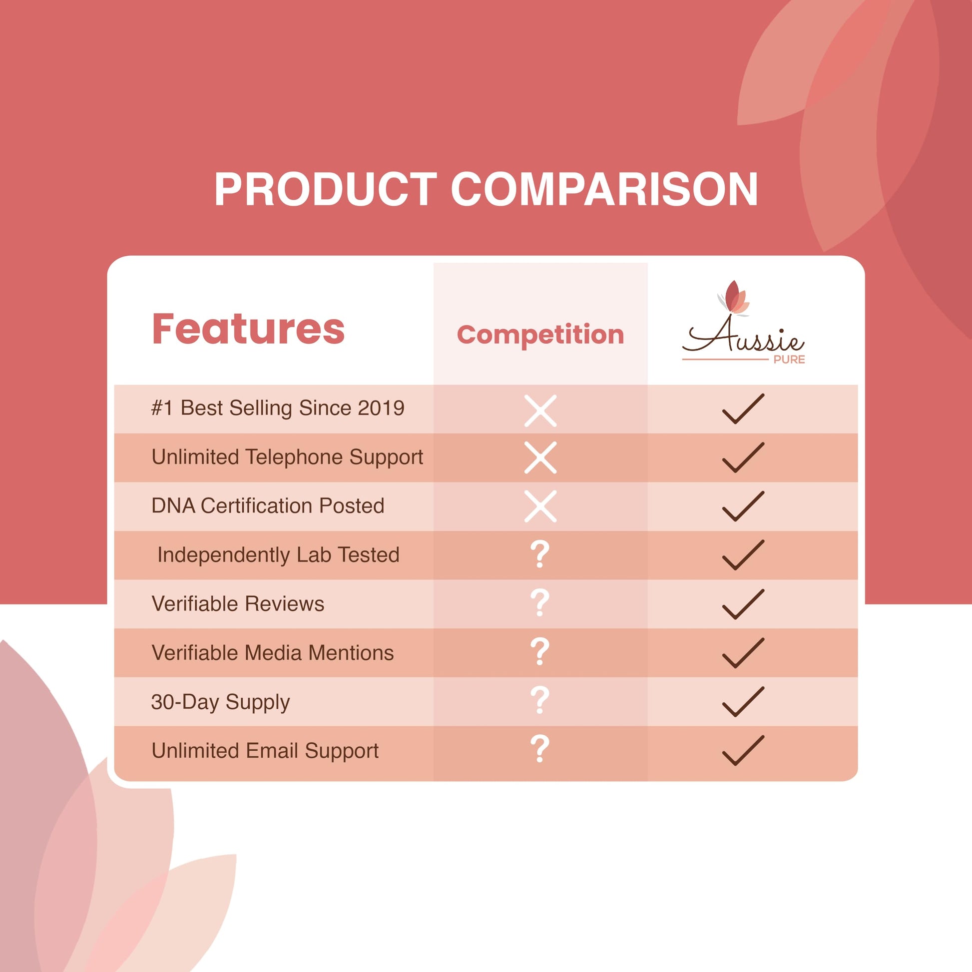 Aussie Pure Blushwood Berry Powder EBC-46 - Maximum Strength Immune and Cell Support - Contains The Fruit and Seed - 180g/6.4oz Per Container Aussie Pure uk supplements