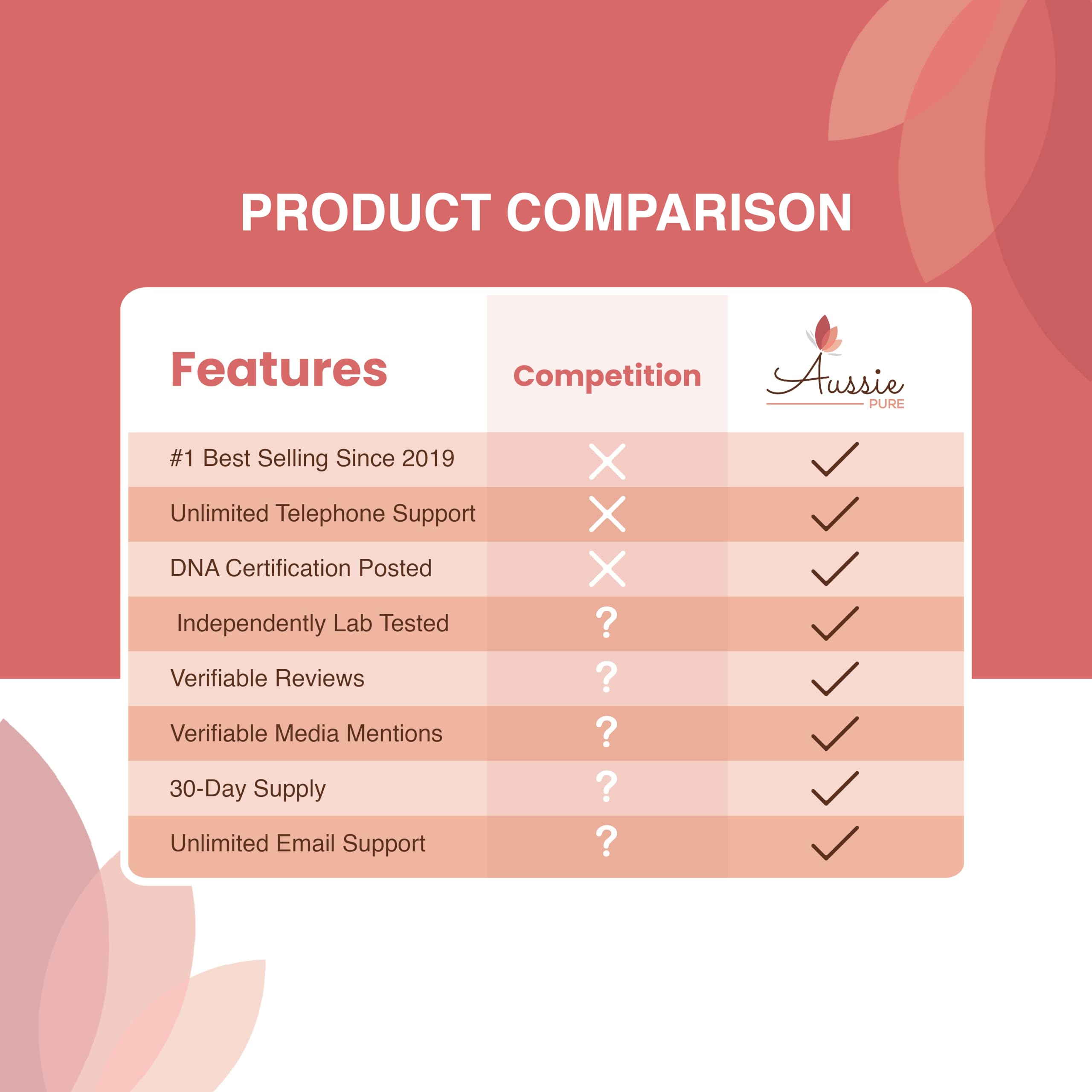 Aussie Pure Blushwood Berry Powder EBC-46 - Maximum Strength Immune and Cell Support - Contains The Fruit and Seed - 180g/6.4oz Per Container Aussie Pure uk supplements