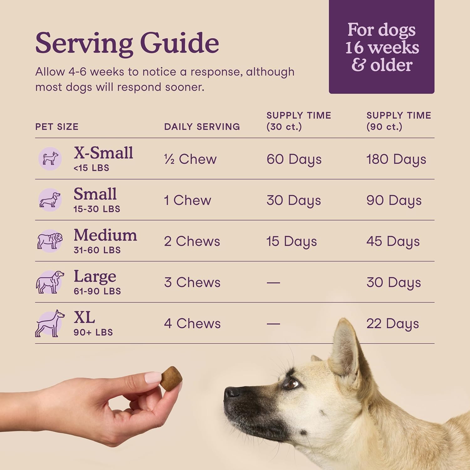 Fera Pets Dog Calming Chews - Helps Manage Everyday Stress & Separation - Promotes Relaxation - Ashwagandha & Priome® Mental Wellbeing Postbiotic Blend - 30 Soft Chews Fera Pets uk supplements