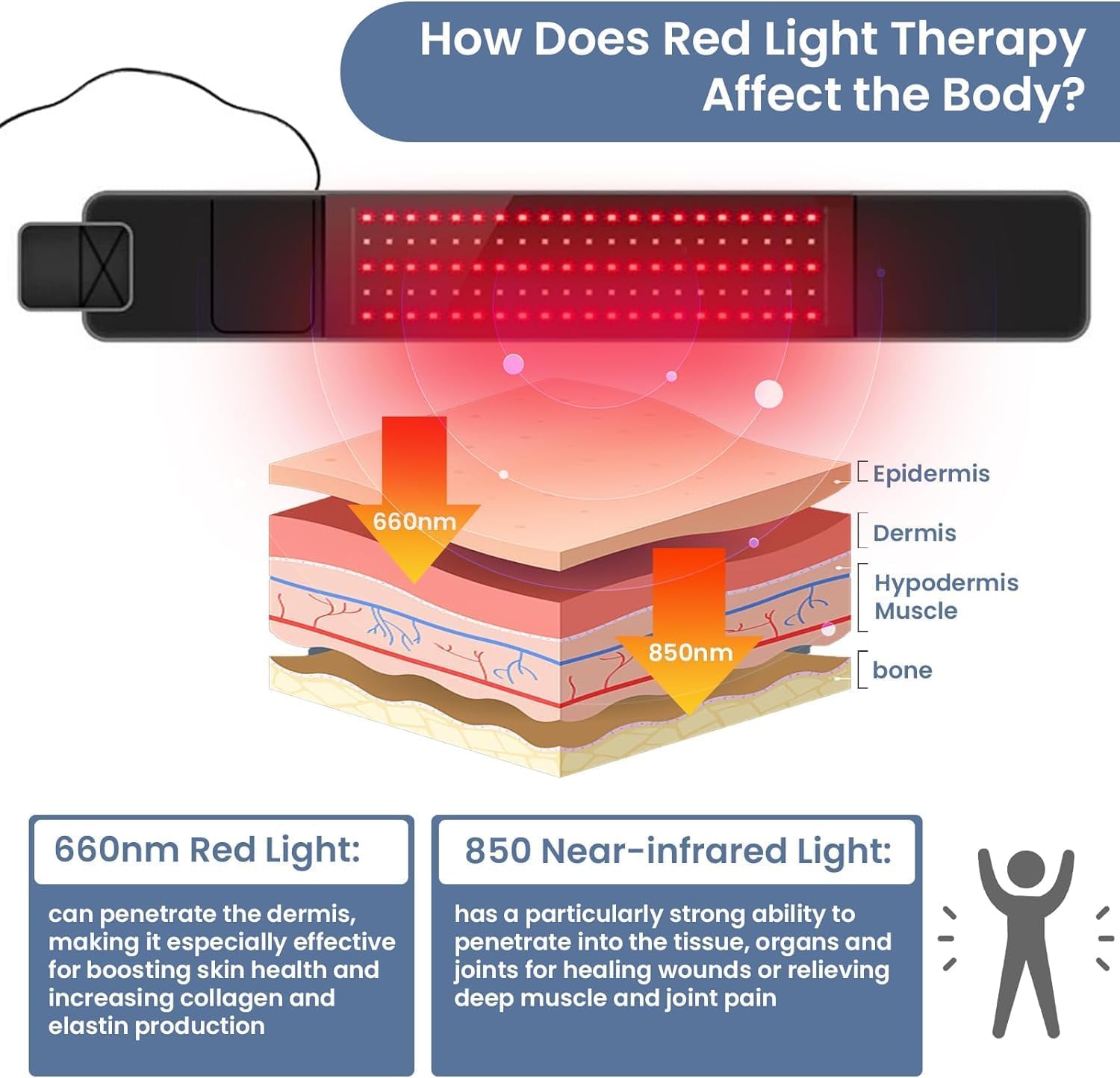 Red Light Therapy Belt - Near Infrared Light Therapy & Red Light Therapy for Body,660nm&850nm Adrxmexna uk supplements