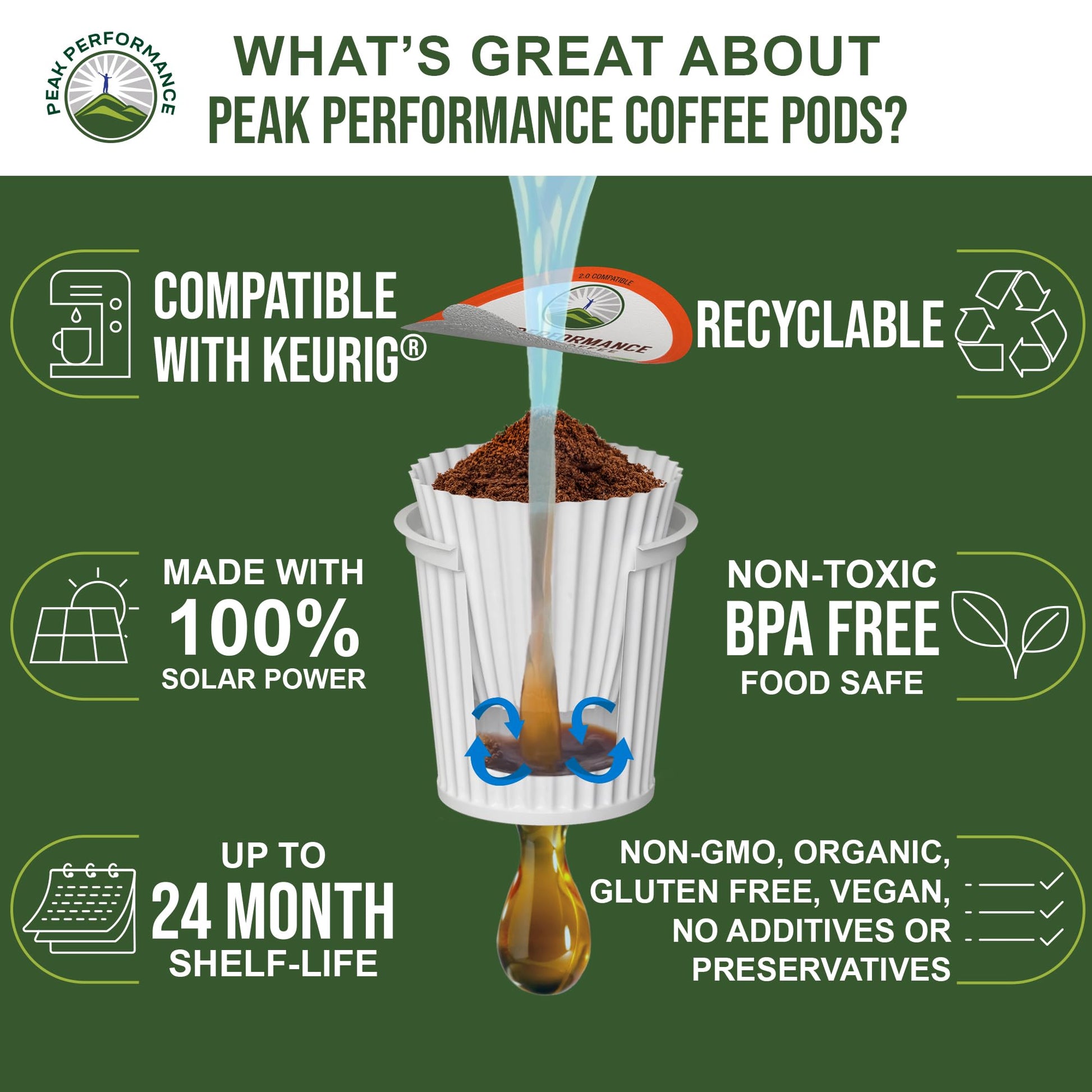 USDA Organic Coffee Pods - Compatible with K-Cup and Keurig Machines - High Altitude Fair Trade Low Acid Beans Medium Roast Single Serve 24 Count Recyclable Cups by Peak Performance Peak Performance uk supplements