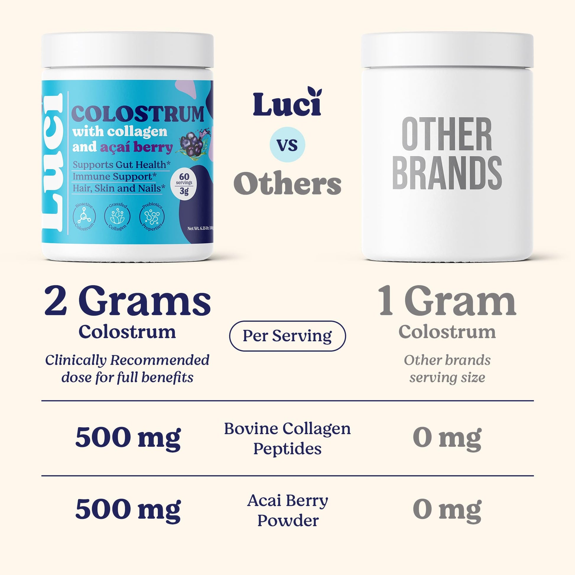 Luci Colostrum Powder 60 Servings, 3 in 1 with Collagen Peptides and Acai, Bovine Colostrum for Gut Health, Bloating, Collagen Protein for Muscle, Skin, Hair, Nails and Immunity, Gluten & Fat Free Luci Nutrition uk supplements