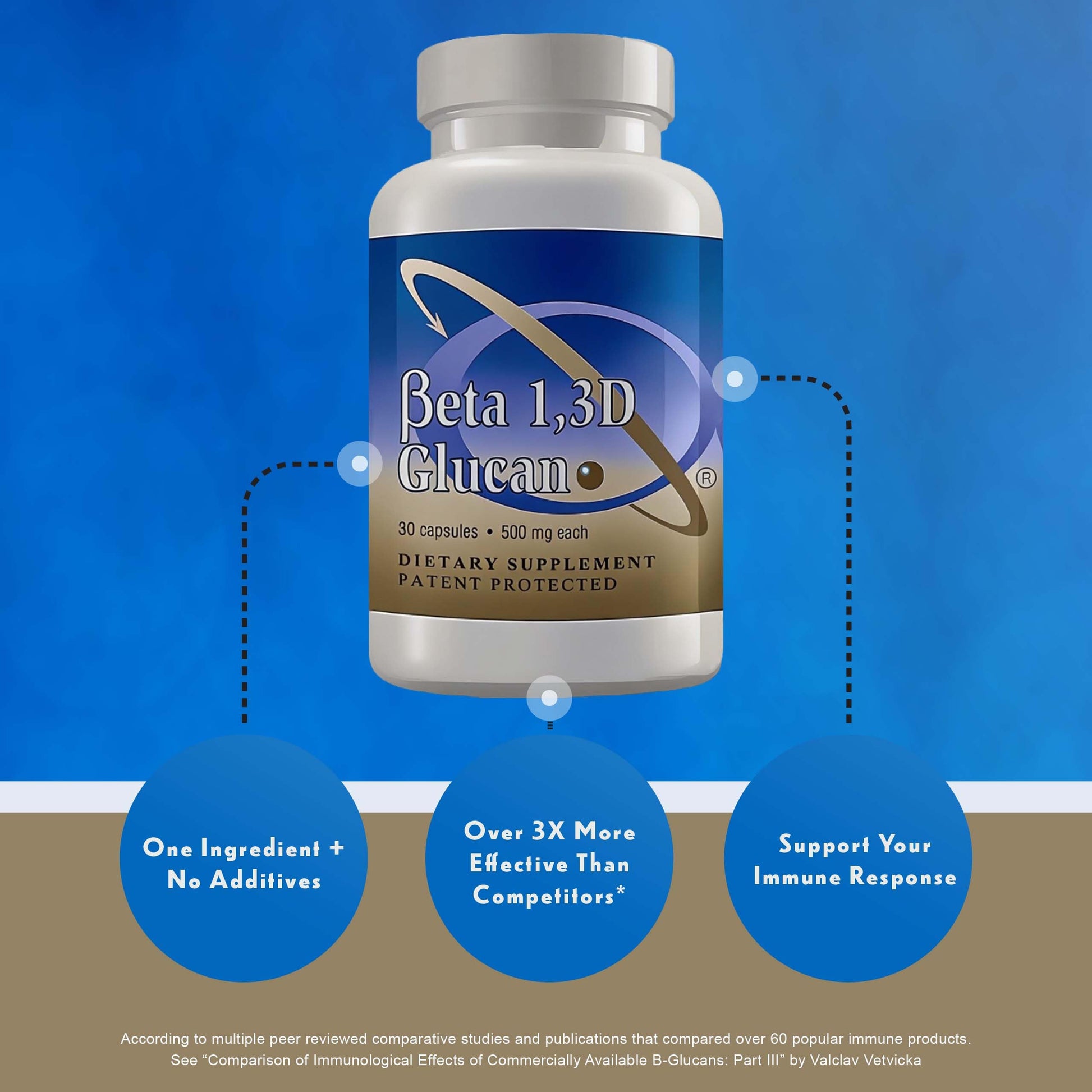 Transfer Point Immune Support Supplement Highly Purified Beta Glucan 500 mg per Capsule (b-glucan Fiber) (Pack of 1) Transfer Point uk supplements
