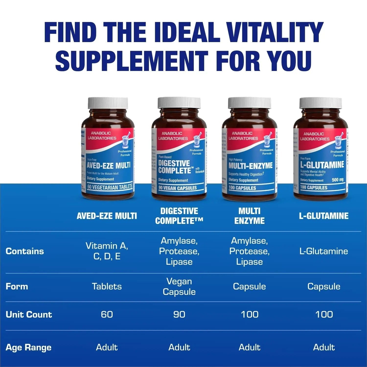 Iron Free Multivitamin for Women 50 and Over - Gentle Easy to Digest Over 50 Multivitamin for Men & Women with 30 Nutrients for Comprehensive Wellness & Immune Support Anabolic Laboratories uk supplements