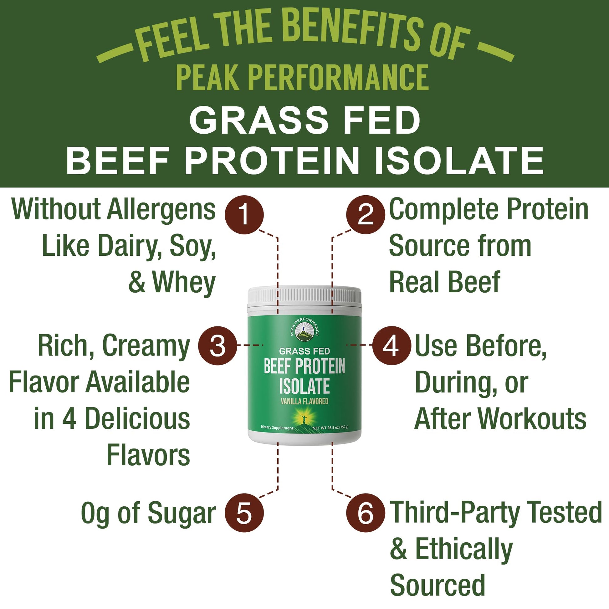 Grass Fed Beef Protein Powder - Lactose Free Great Tasting Beef Protein Isolate. Complete Animal Based Non Dairy Paleo Carnivore Supplement for Prime Muscle Building. No Whey. Vanilla Flavor Peak Performance uk supplements