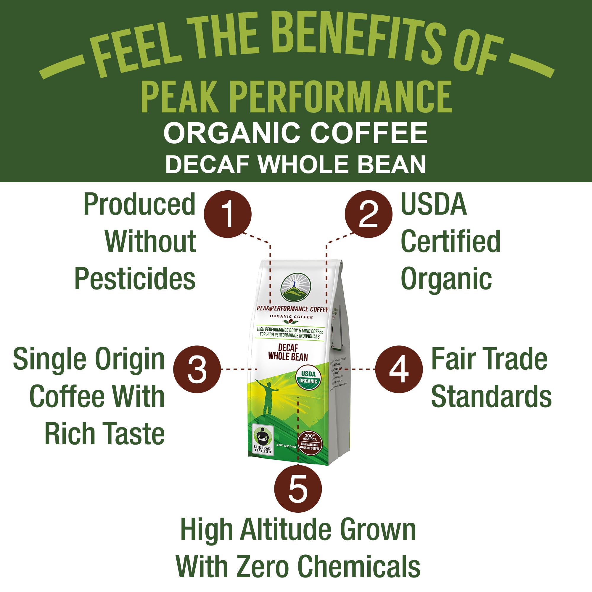 Peak Performance High Altitude Organic Decaf Coffee - Fair Trade, Low Acid, Non GMO, Beans Full of Antioxidants - Medium Roast Smooth Tasting USDA Certified Organic Decaffeinated Whole Bean 12 oz Peak Performance uk supplements