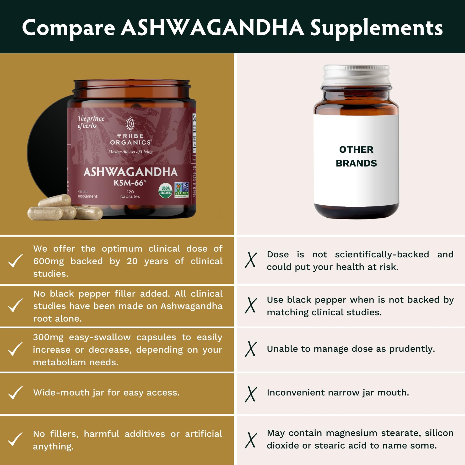 TRIBE ORGANICS Ashwagandha KSM 66 Pure Organic Root Powder Extract Ayurvedic TRIBE ORGANICS uk supplements