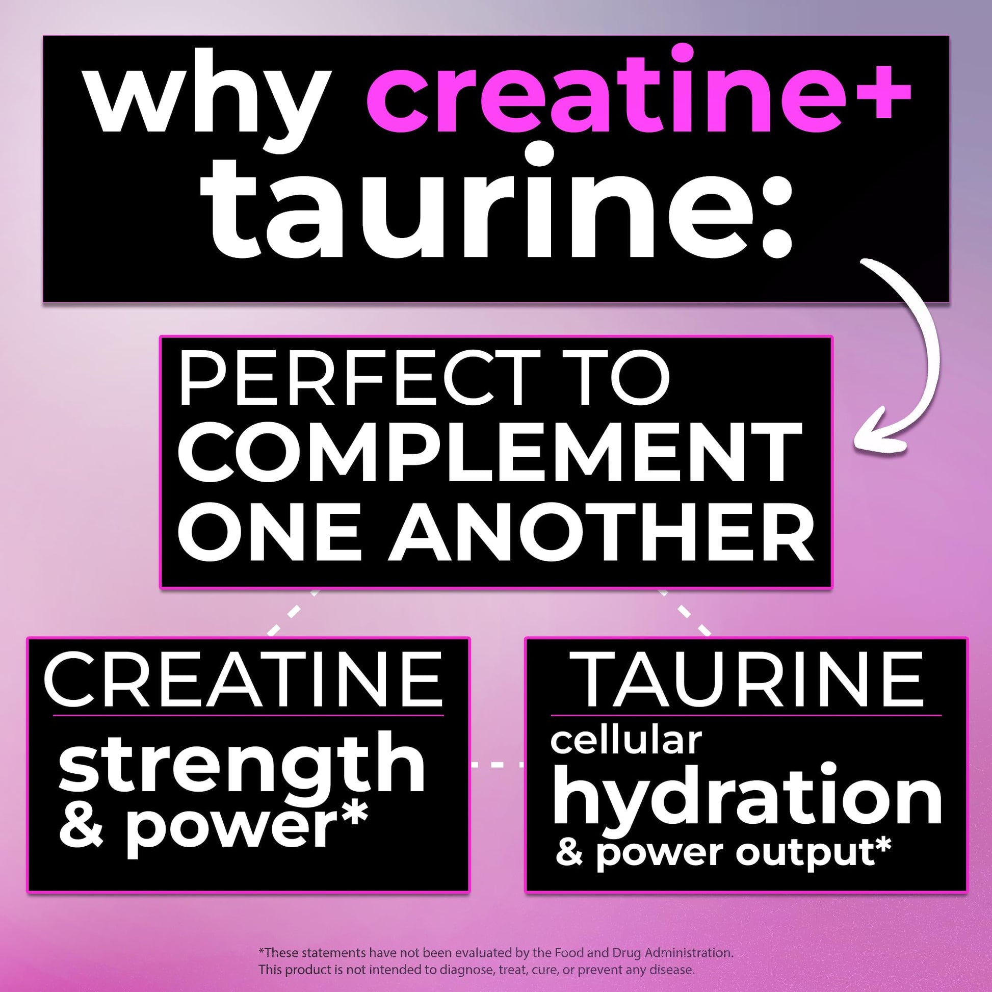 Creatine with Taurine for Women & Men - Unflavored Micronized Creatine Monohydrate Plus Taurine Powder to Support Muscle Strength, Recovery & Brain Health (60 Servings) Bugfe uk supplements