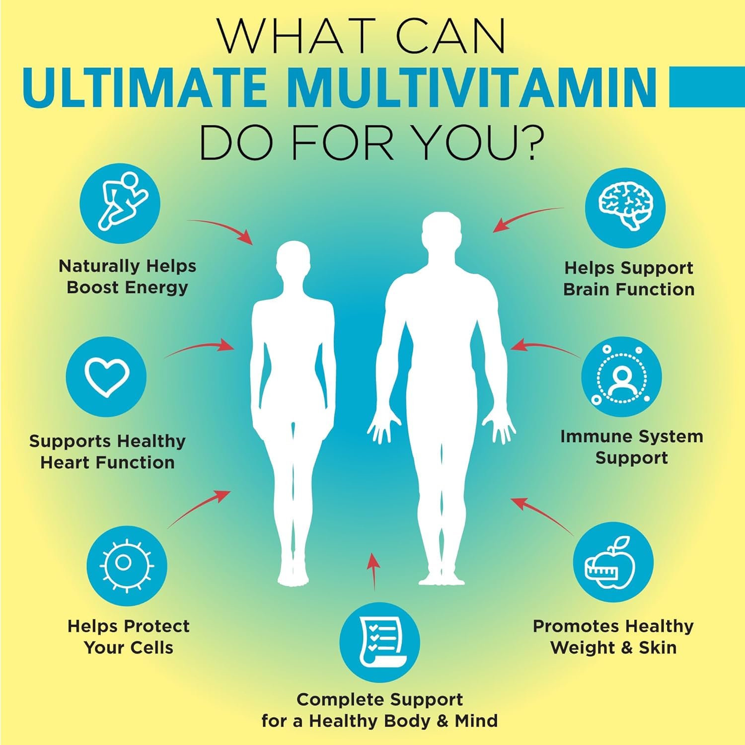 OmniBiotics Ultimate Daily Multivitamin for Women & Men – 34 Essential Ingredients Including Vitamin A, C, D, E, B6, B12, Biotin, Zinc – 120 Vegan Capsules OmniBiotics uk supplements