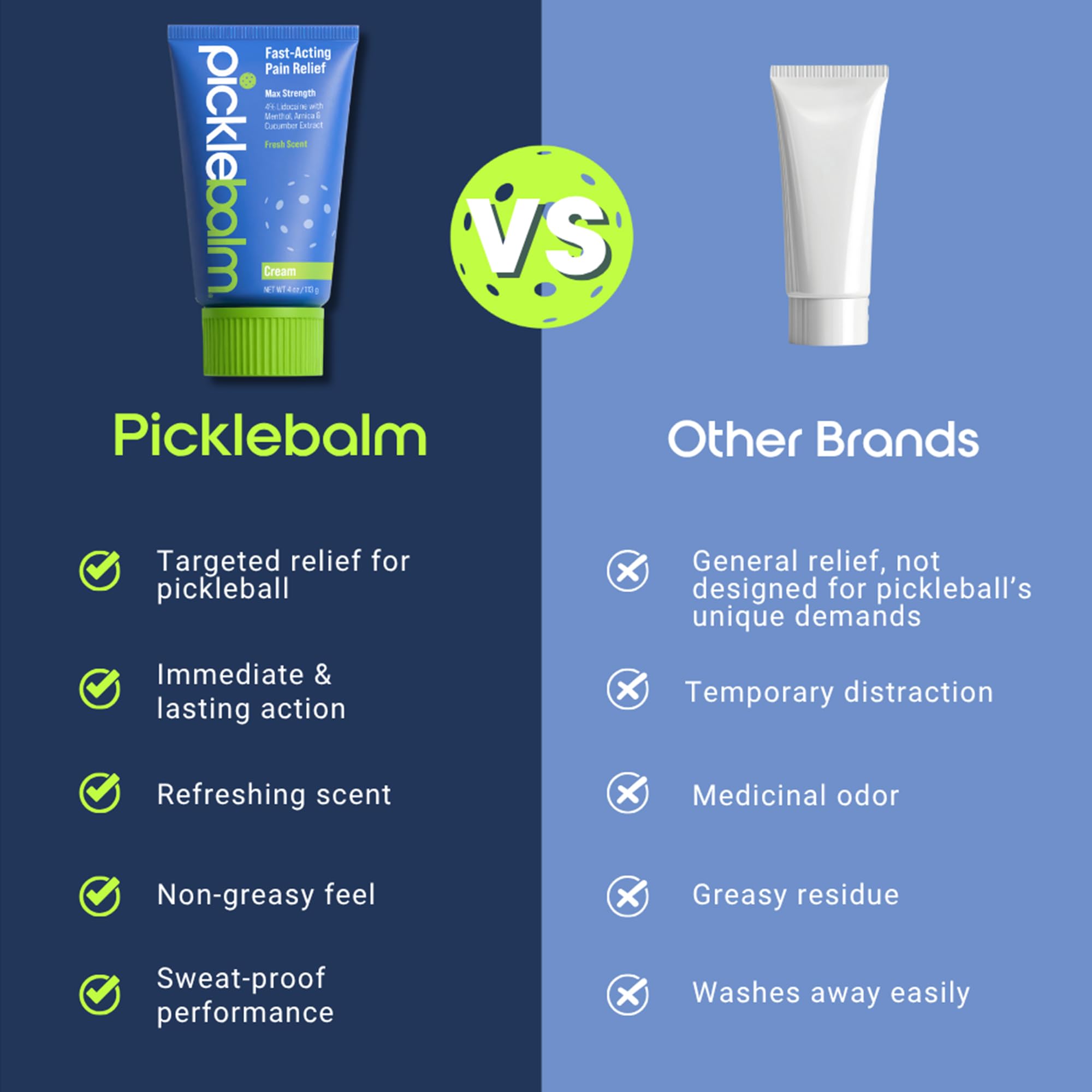 PickleBalm Pickleball Post-Game Muscle Pain Relief Cream with 4% Lidocaine, Arnica, Menthol, Cucumber Seed Extract for Shoulders, Knees, Wrists, and More, 4oz Cream PickleBalm uk supplements