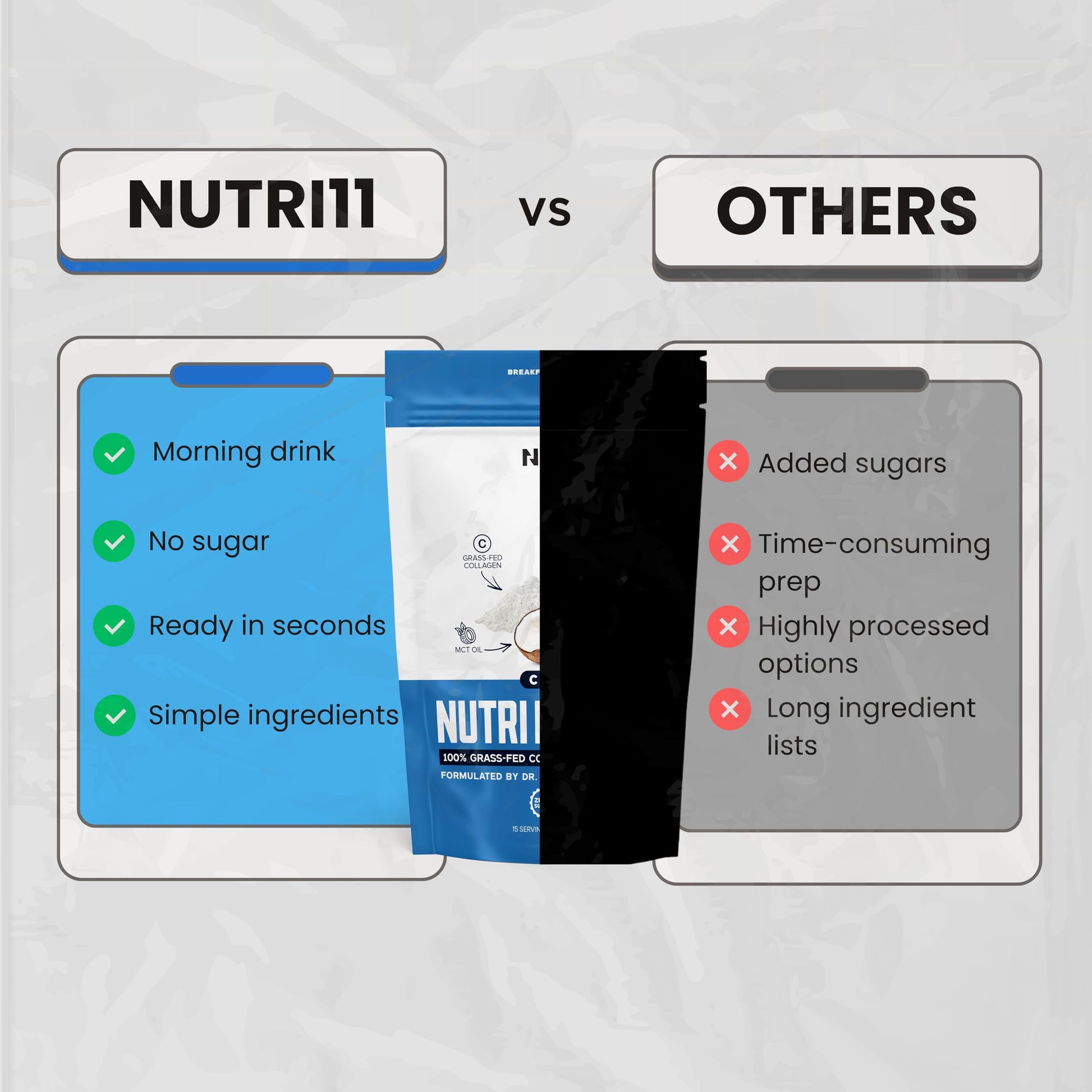 Nutri11 NutriBreakfast by Nutrillermo/Keto Protein Collagen Powder with MCT Oil/MCT Oil Powder/Keto Collagen Peptides with Grass-Fed Bovine Nutri11 uk supplements