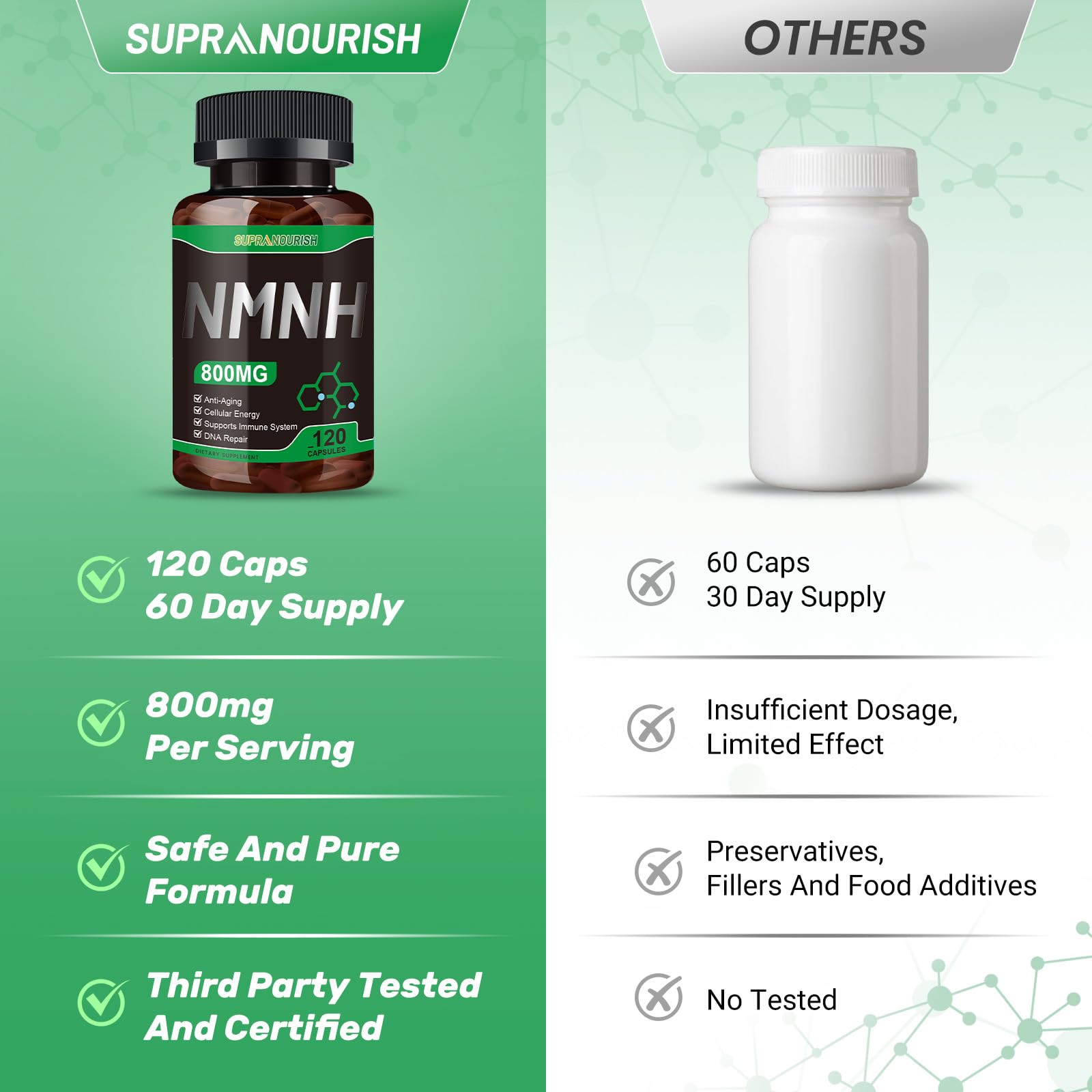 SUPRANOURISH Pure NMNH Supplement 120 Capsules - 800mg High-Purity NMNH Supplements, NAD Supplement for Boost NAD+ for Anti-Aging & Cellular Energy SUPRANOURISH uk supplements