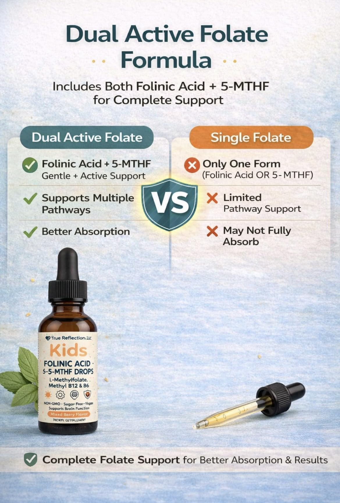 Folinic Acid Drops Kids 800 mcg + L-Methylfolate + B12 +P5P B6 Gentle Methylation Great Taste, Magnesium Glycinate, Vitamin D3 & C Folate Support for Brain,Focus, Mood & Cellular Health 5-MTHF Drops True reflectionz uk supplements