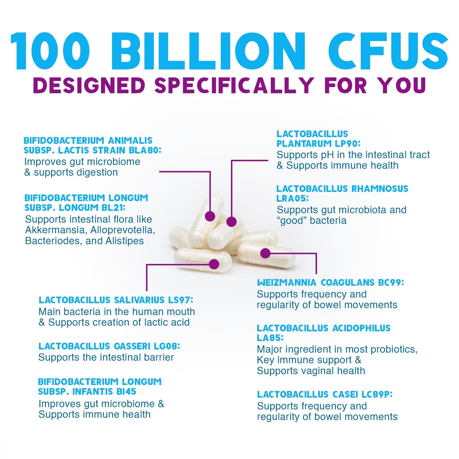 Probiotics 100 Billion CFU Per Serving - 10 Probiotic Strains & Prebiotics - Digestive Gut Health, Immune Support & Occasional Constipation, Gas & Bloating - Daily Supplement For Adults - 60 Capsules Nature's Nutrition uk supplements