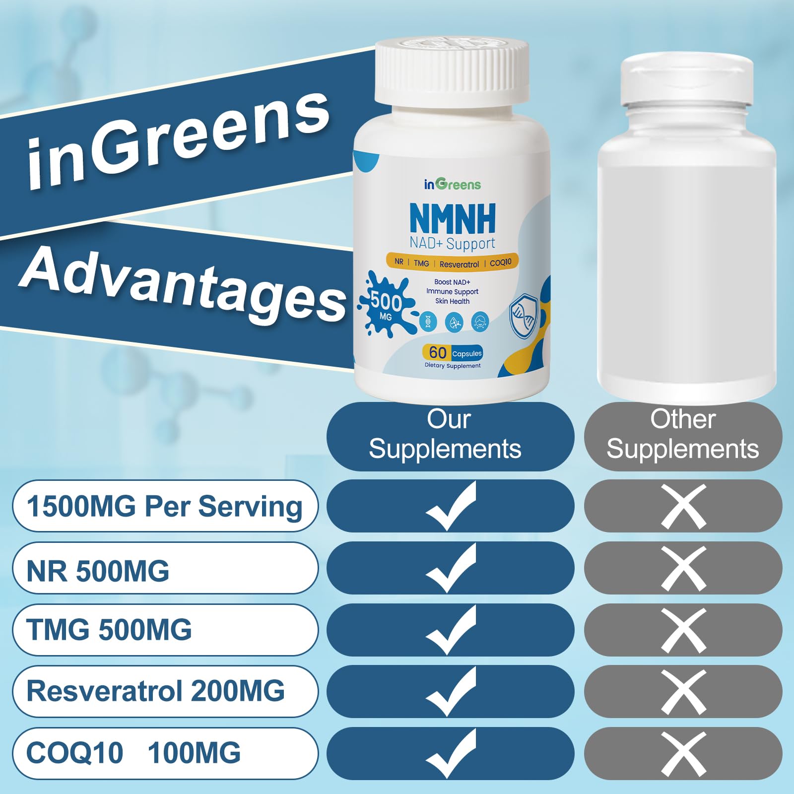 500mg NMNH, NMN Supplement Alternative with NR, TMG, Resveratrol, COQ10, NAD Supplement, Anti Aging, Energy, Boost NAD+ Levels, 60 Capsules inGreens uk supplements