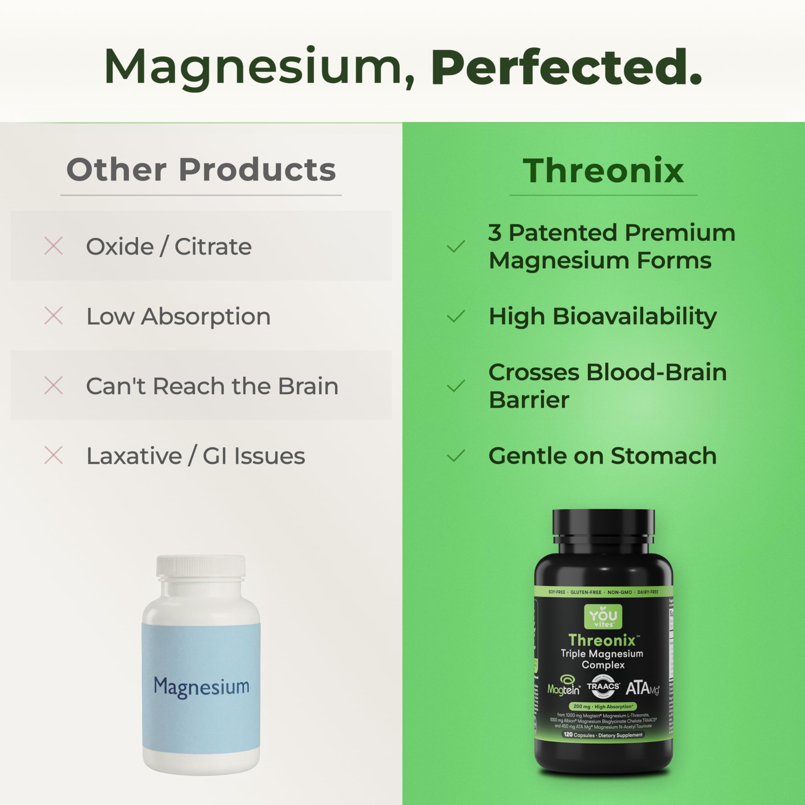 You Vites Threonix Triple Magnesium Complex - Magtein L-Threonate, Bisglycinate Chelate TRAACS & ATA Mg - Brain, Sleep, Mood & Focus Support - High Absorption, Gentle on Stomach - 120 Capsules You Vites uk supplements