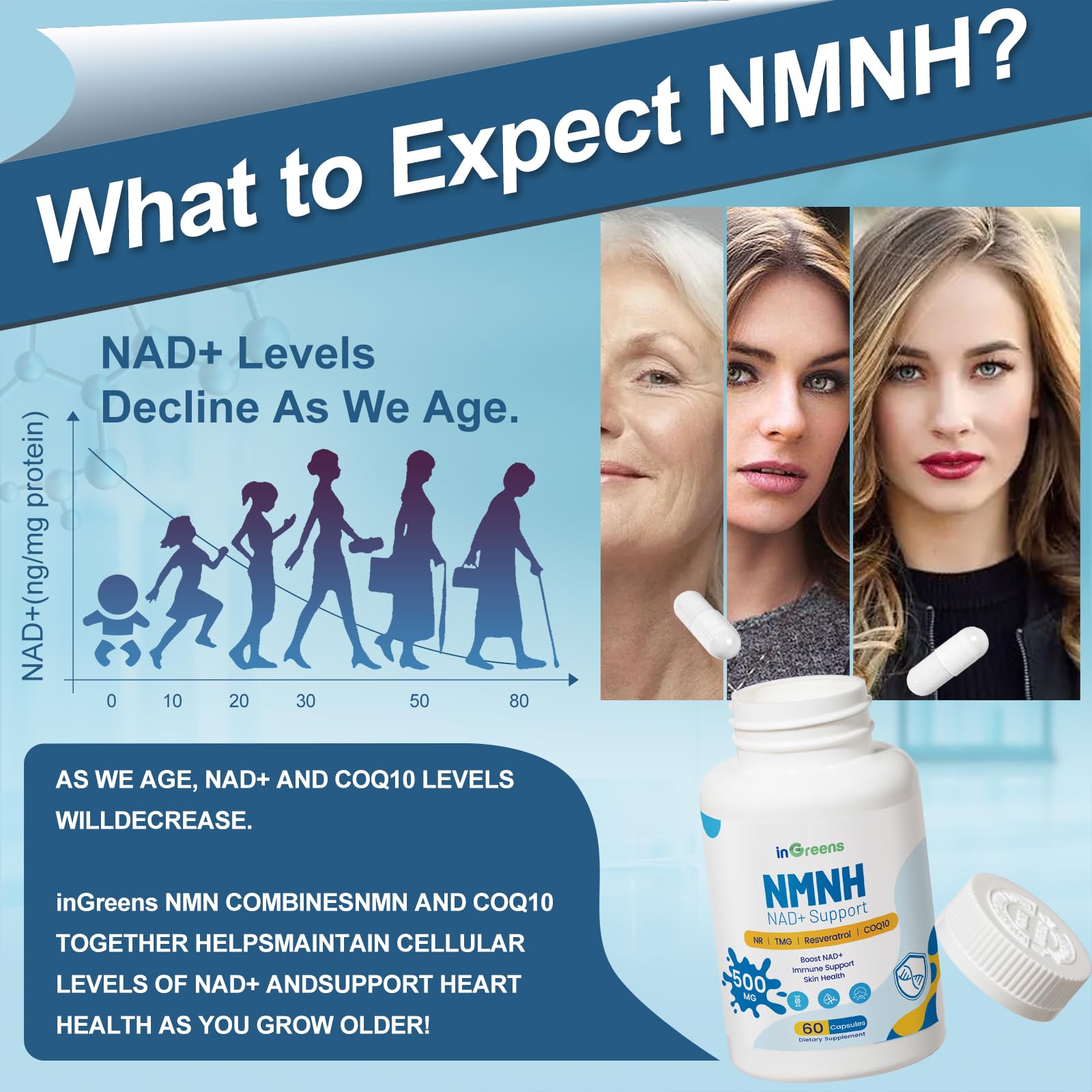500mg NMNH, NMN Supplement Alternative with NR, TMG, Resveratrol, COQ10, NAD Supplement, Anti Aging, Energy, Boost NAD+ Levels, 60 Capsules inGreens uk supplements