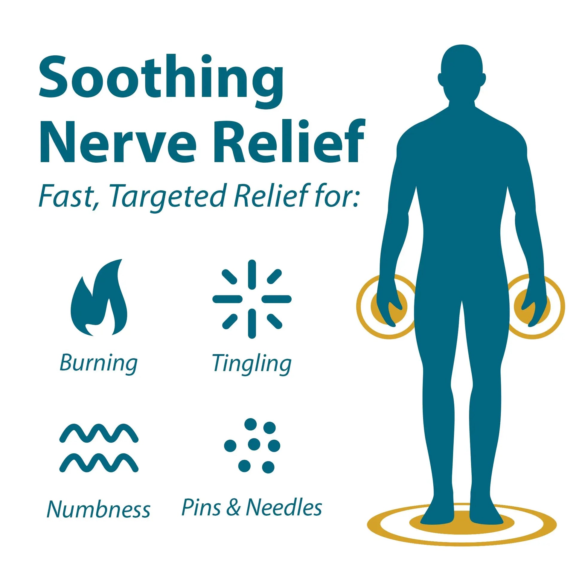 FRANKINCENSE & MYRRH Foot Pain Combo Pack: Foot Pain Relief Rubbing Oil (2 oz) and Intensive Therapy Lotion for feet (3 oz), Neuropathy, Nerve Relief, Frankincense Essential Oil, Maximum Strength FRANKINCENSE & MYRRH uk supplements