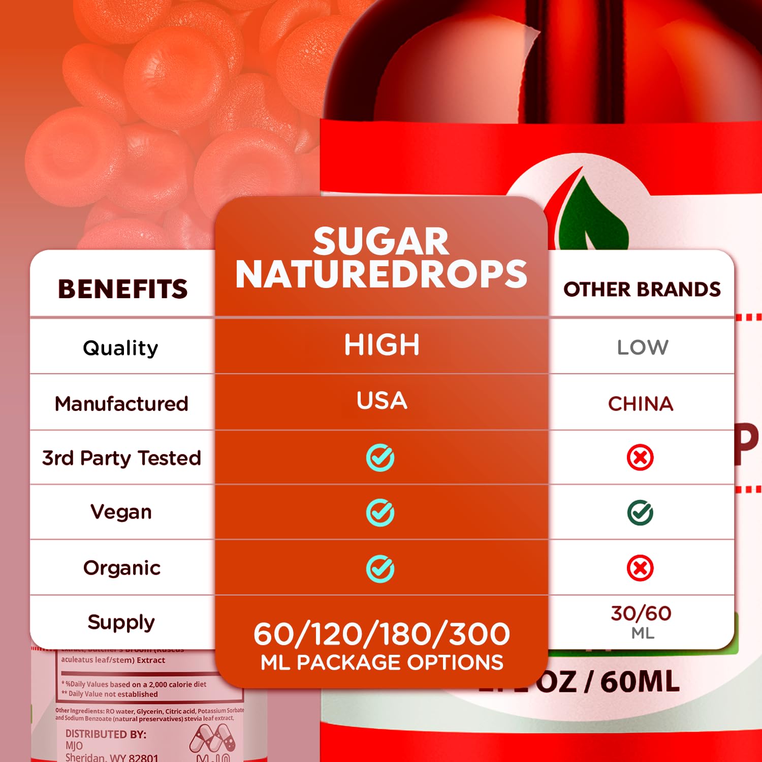 Sugar Nature Drops, Official SugarNature Blood Health Support Drops with All Natural Ingredients, Sugar Nature Liquid Supplement Optimal Health & Wellness Support with Premium Vitamins (30 Servings) MJO uk supplements