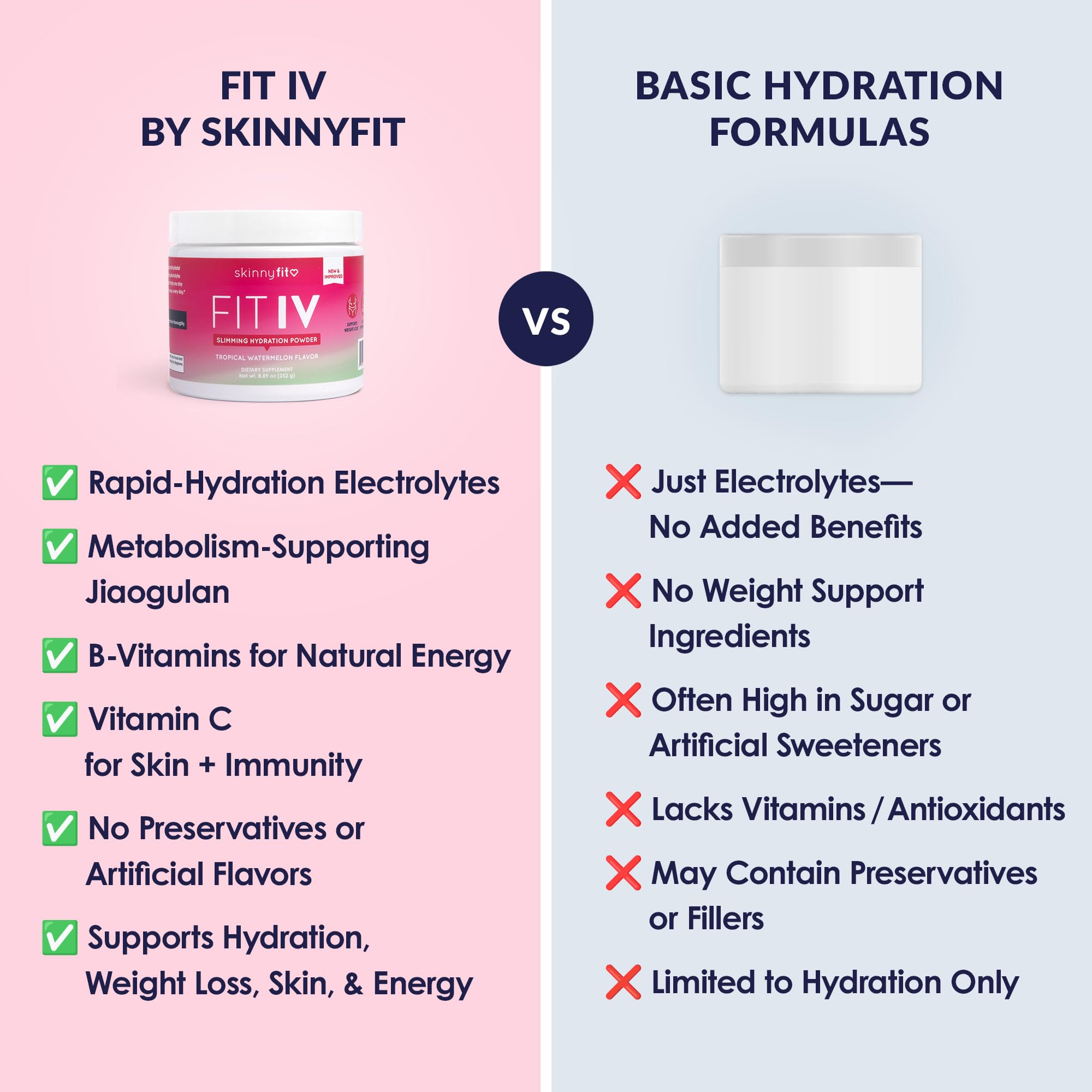 SkinnyFit - Fit IV Slimming Hydration Powder, Tropical Watermelon (Jar, 28 Scoops) - New & Improved Formula - Electrolytes, Vitamin C, Vitamin B3 - Vegan, Gluten Free, Dairy Free - Beauty & Self Care SkinnyFit uk supplements