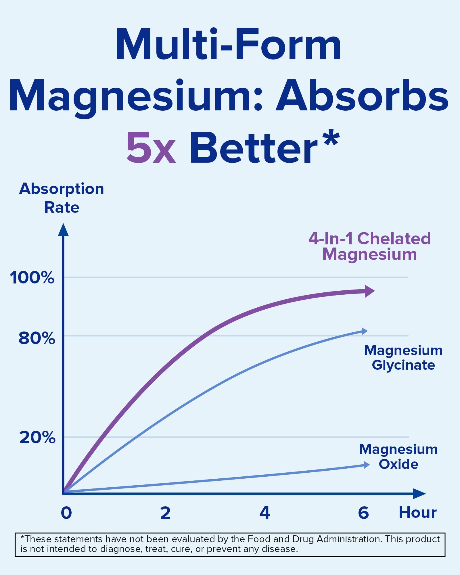 Terranics Magnesium Complex 500mg, Glycinate, Malate, Taurate, Citrate, Chelated Purified Easily Absorbed Magnesium Supplement for Sleep, Heart, Energy, Digestion Support, 60 Capsules Terranics uk supplements