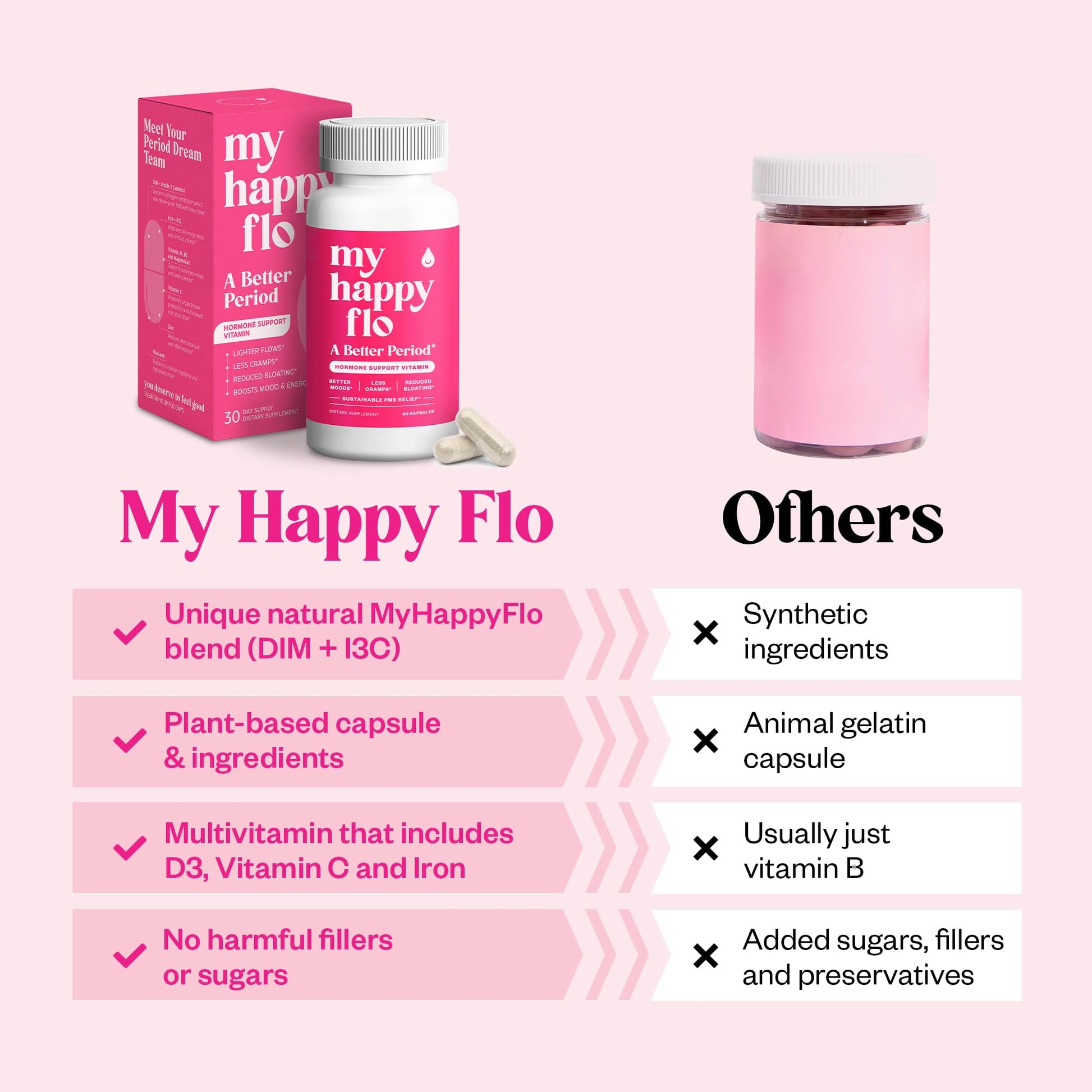 My Happy Flo PMS Support Supplement for Women with Iron, PMS Relief Hormone Support for Women, 10-in-1 PMDD Supplements for Women | DIM & I3C Indole-3-Carbinol for Cramp Relief, Heavy Flow - 60 Caps My Happy Flo uk supplements
