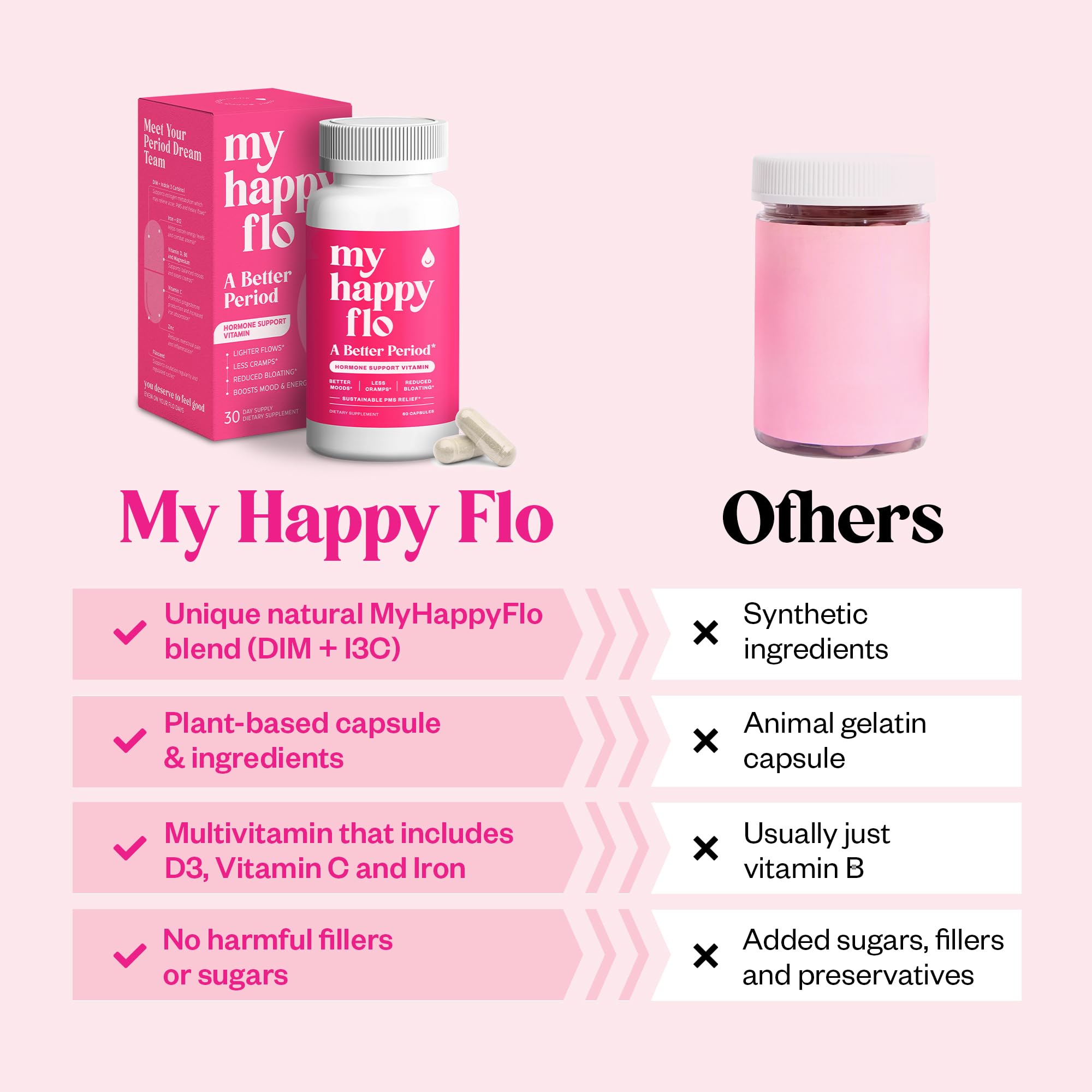 My Happy Flo PMS Support Supplement for Women with Iron, PMS Relief Hormone Support for Women, 10-in-1 PMDD Supplements for Women | DIM & I3C Indole-3-Carbinol for Cramp Relief, Heavy Flow - 60 Caps My Happy Flo uk supplements