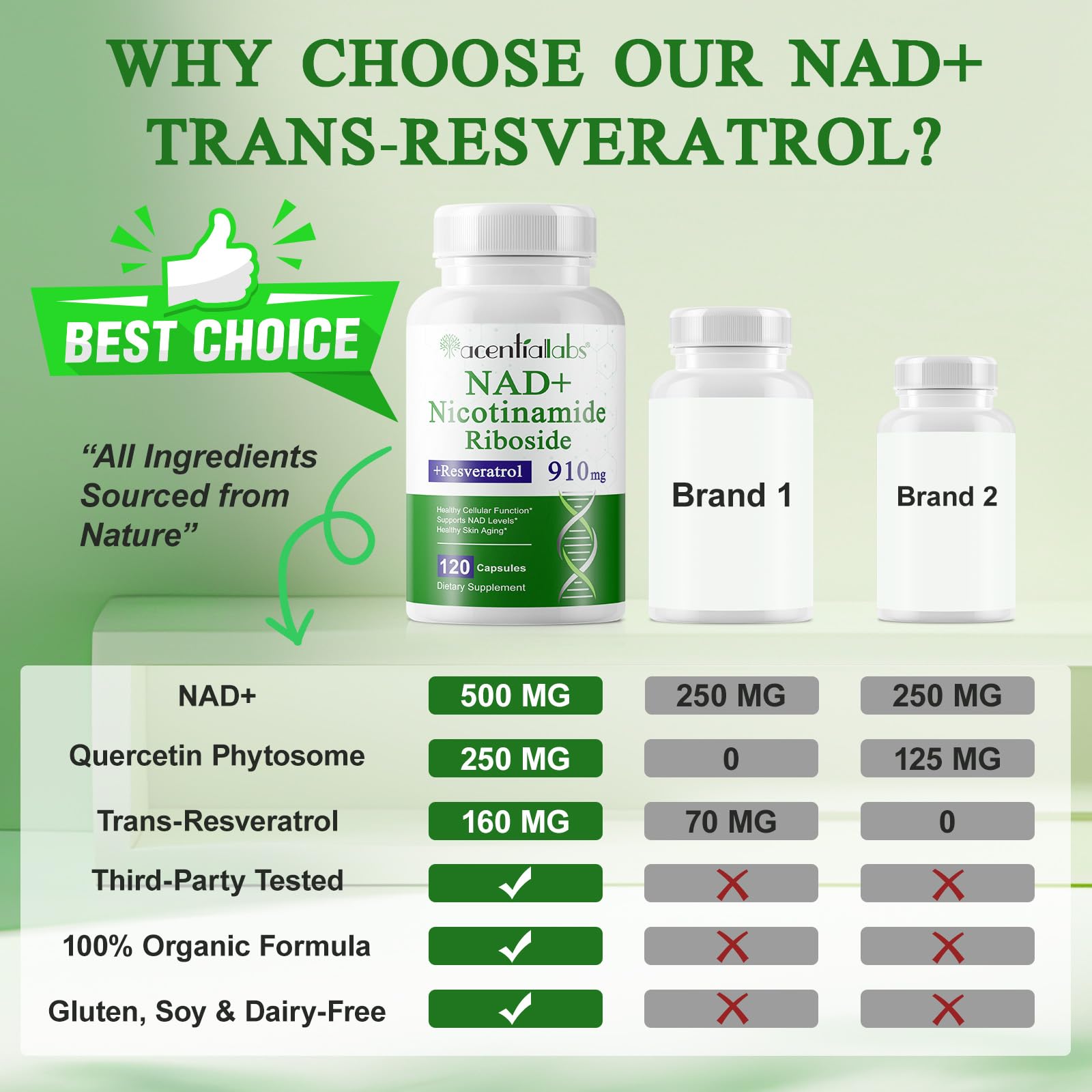 NAD Supplement, Nicotinamide Riboside, NAD 910MG Liposomal Supplements for Women & Men, NAD+ Supplement for Anti Aging and Cell Regeneration -120 Capsules NIFEISHI uk supplements