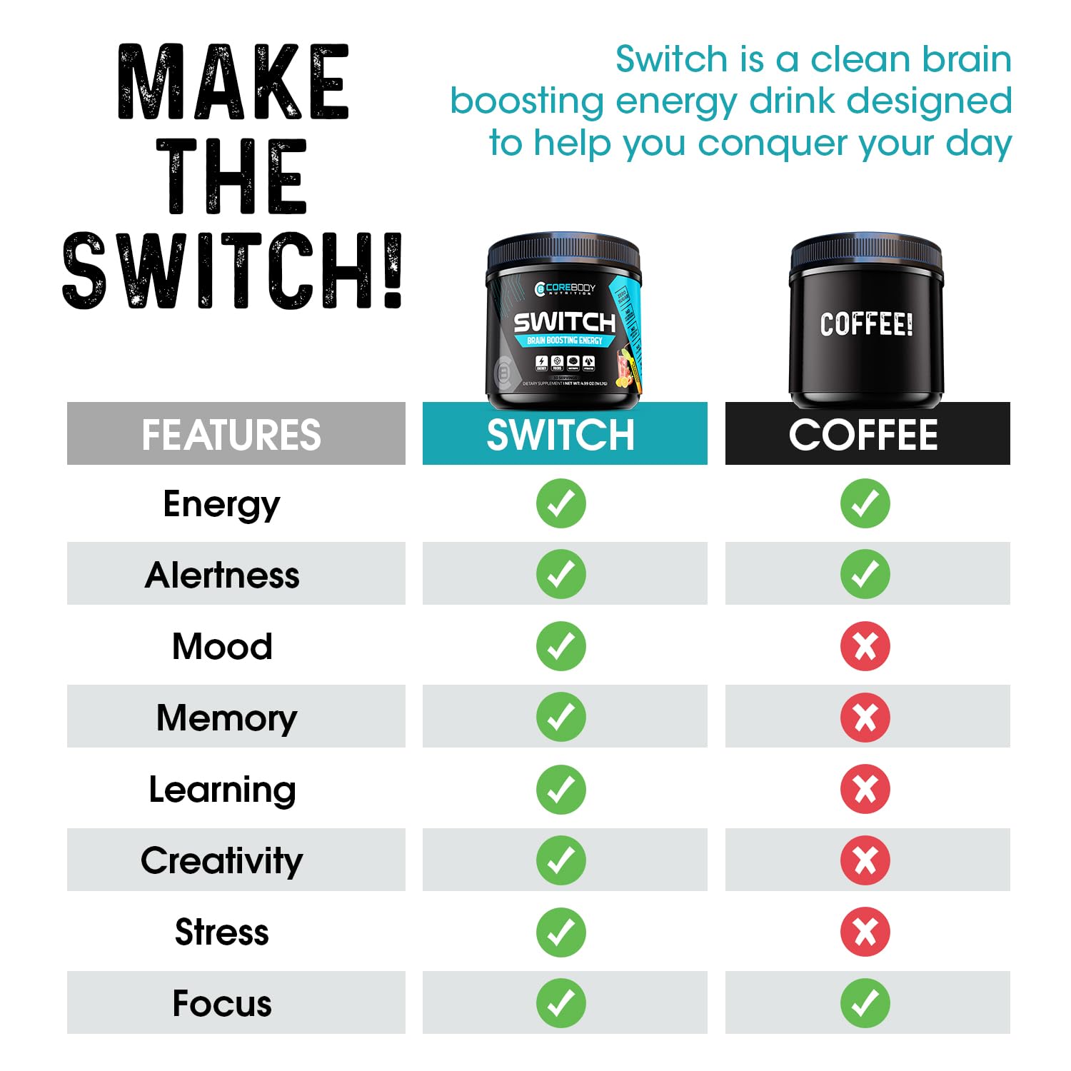 Switch, Brain Boosting Nootropic Energy Supplement Powder - Made in USA - Alpha GPC, NALT, Ashwagandha, Sugar Free Energy, Keto, Increase Mental Focus & Cognitive Function, Enhances Mood & Memory CoreBody Nutrition uk supplements