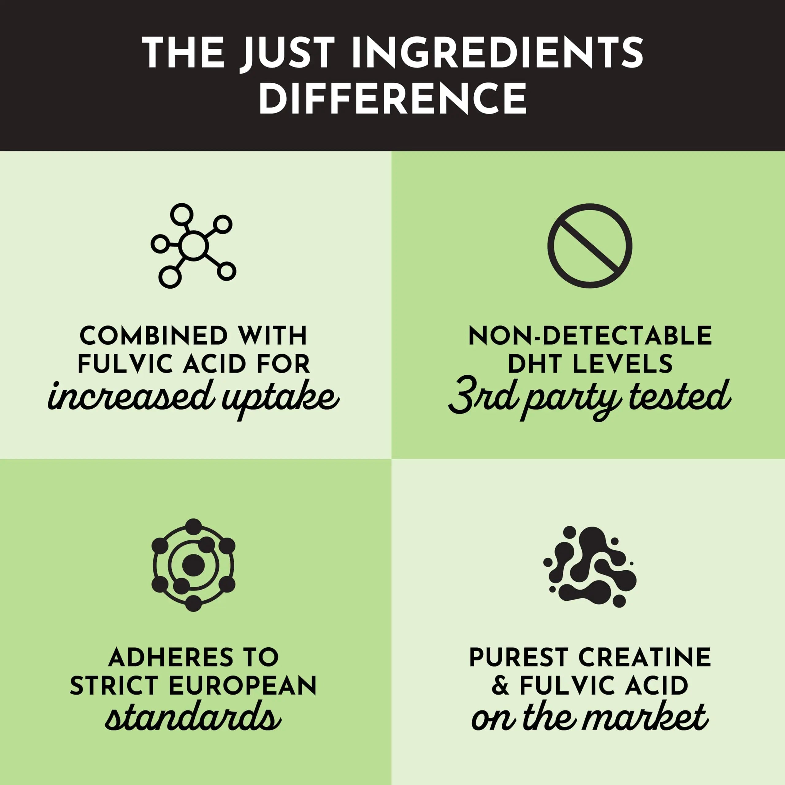 JUST INGREDIENTS Creatine Monohydrate Powder with Rejen Fulvic Mineral Complex - Supports Muscle Recovery, Energy, Strength, Cognitive Function - 30 Servings JUST INGREDIENTS uk supplements